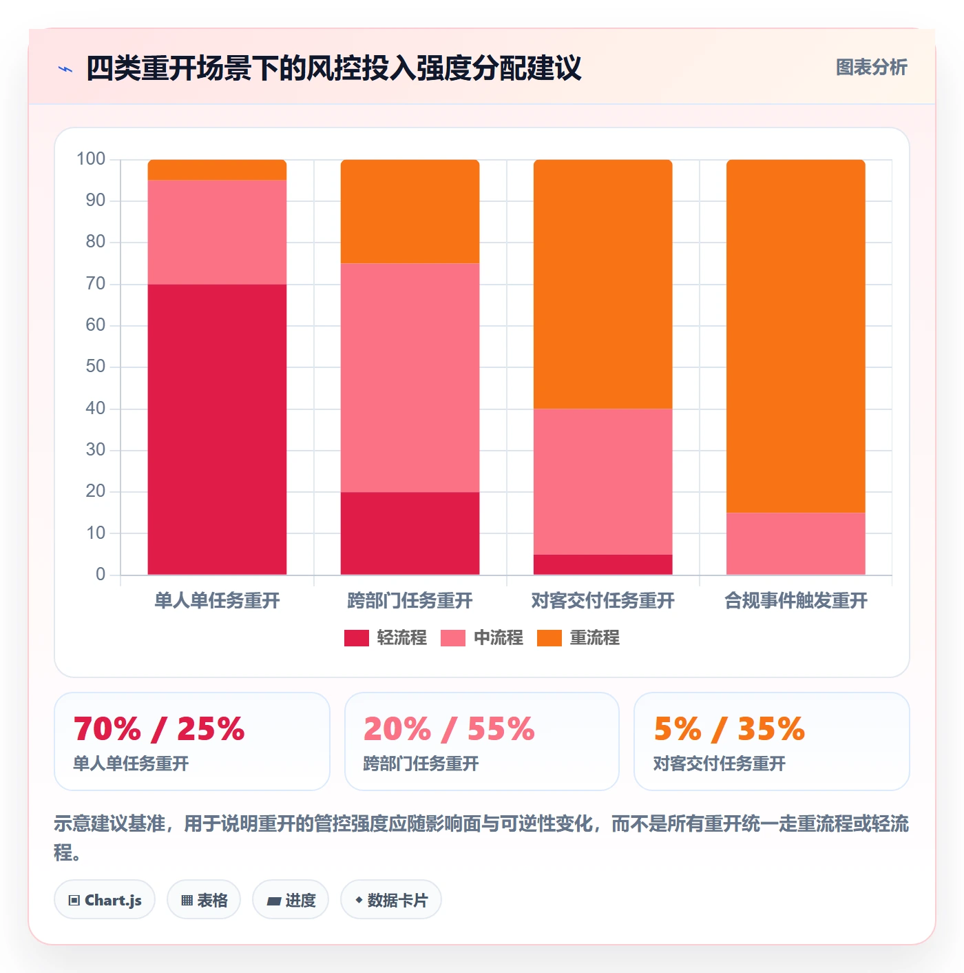 任务执行如何做好重开?项目成员风险控制与操作步骤