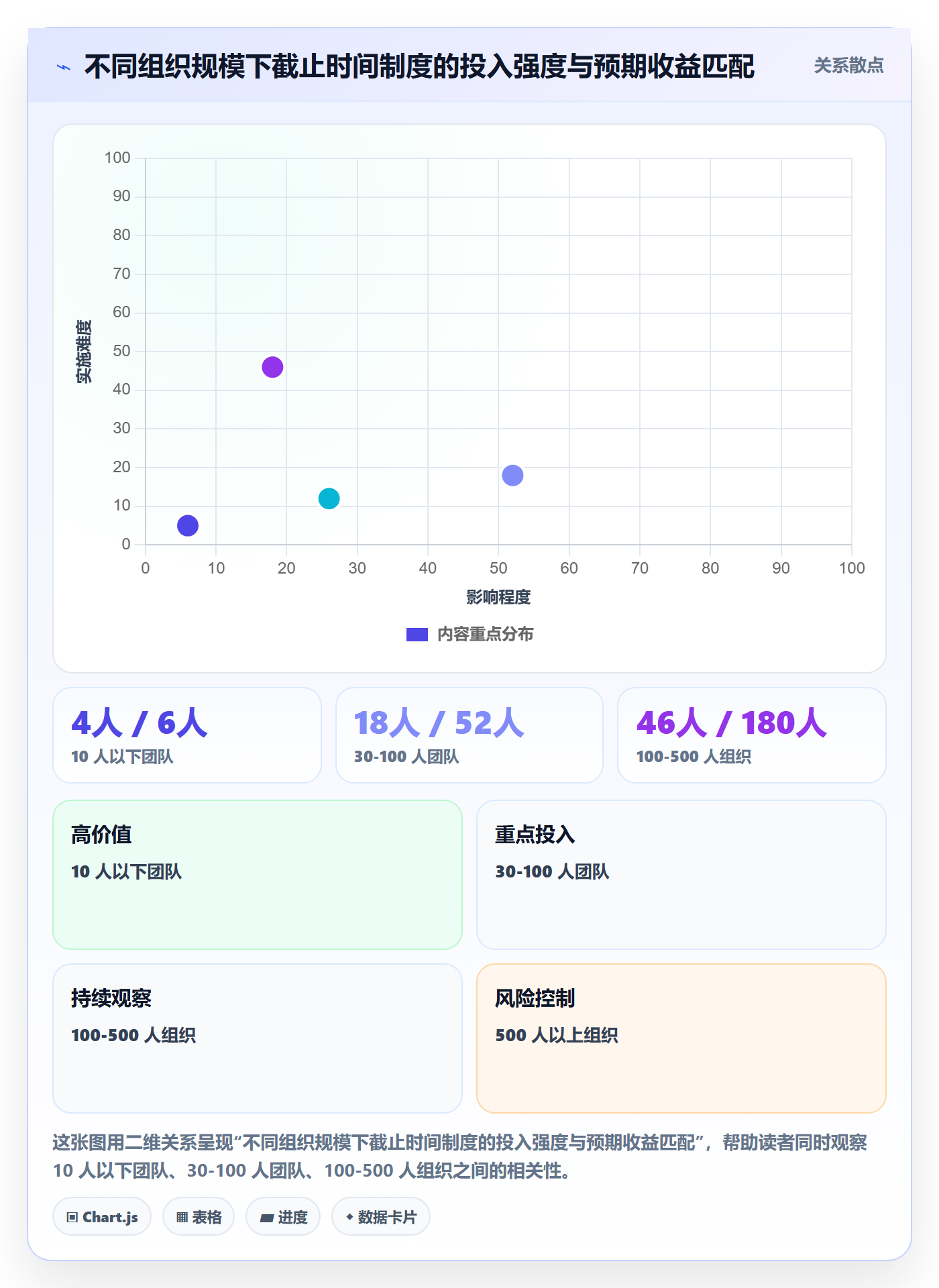 截止时间实操方法:项目负责人提升任务属性效率的制度设计方法与模板