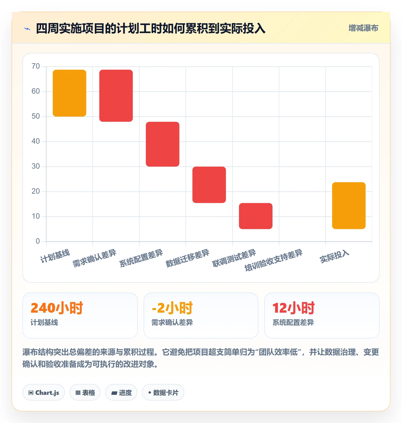 工时表任务工时全流程:实施团队效率提升与一文讲清