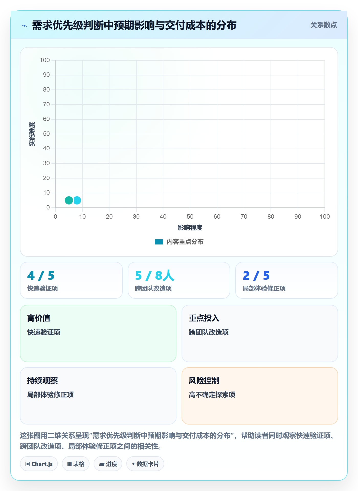用户故事管理指南：PMO如何做好产品需求，数据分析全流程