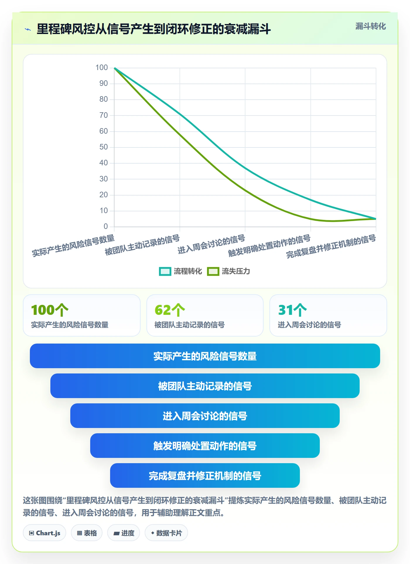 节点延期怎么做?项目负责人风险控制:里程碑从0到1