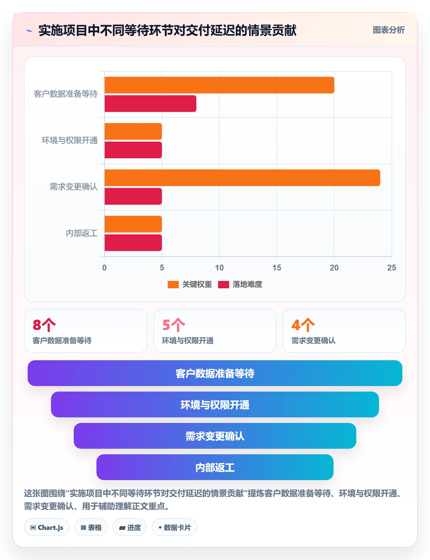 动态管理指南:实施团队如何做好进度跟踪,最佳实践全流程