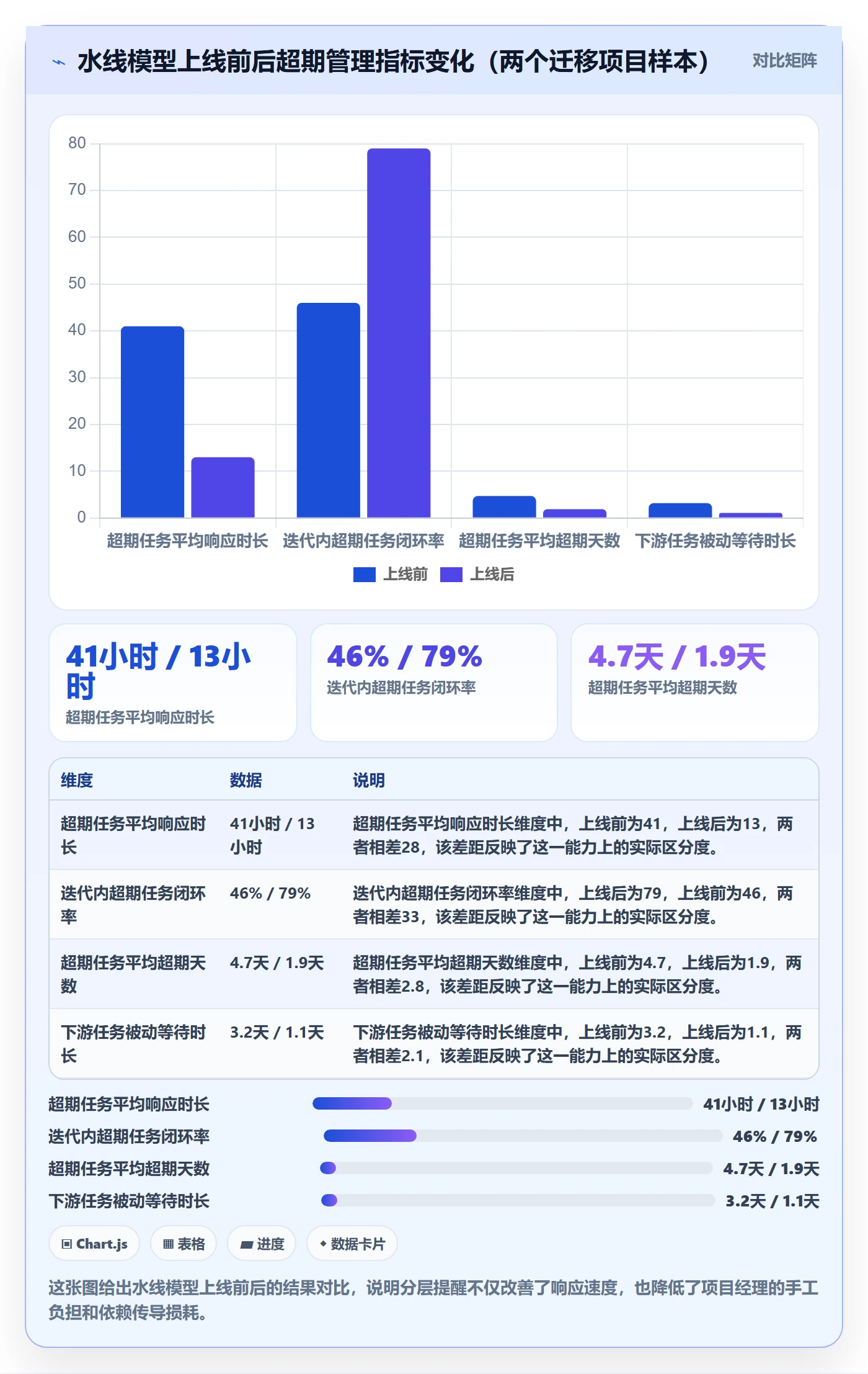 超期提醒管理方法大全：项目成员任务提醒入门指南落地清单