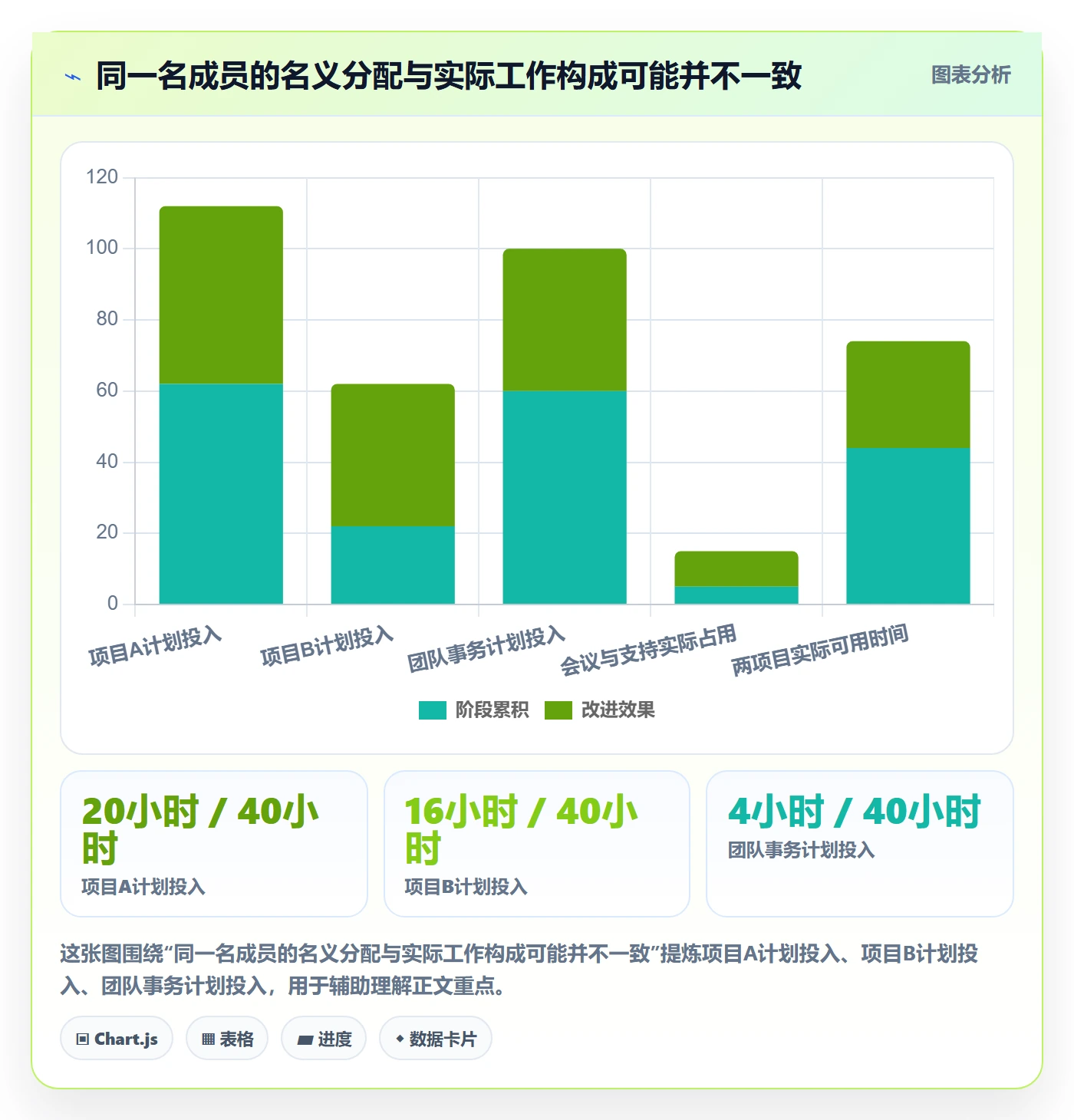投入比例实操方法:项目成员提升人力资源计划效率的最佳实践方法与模板
