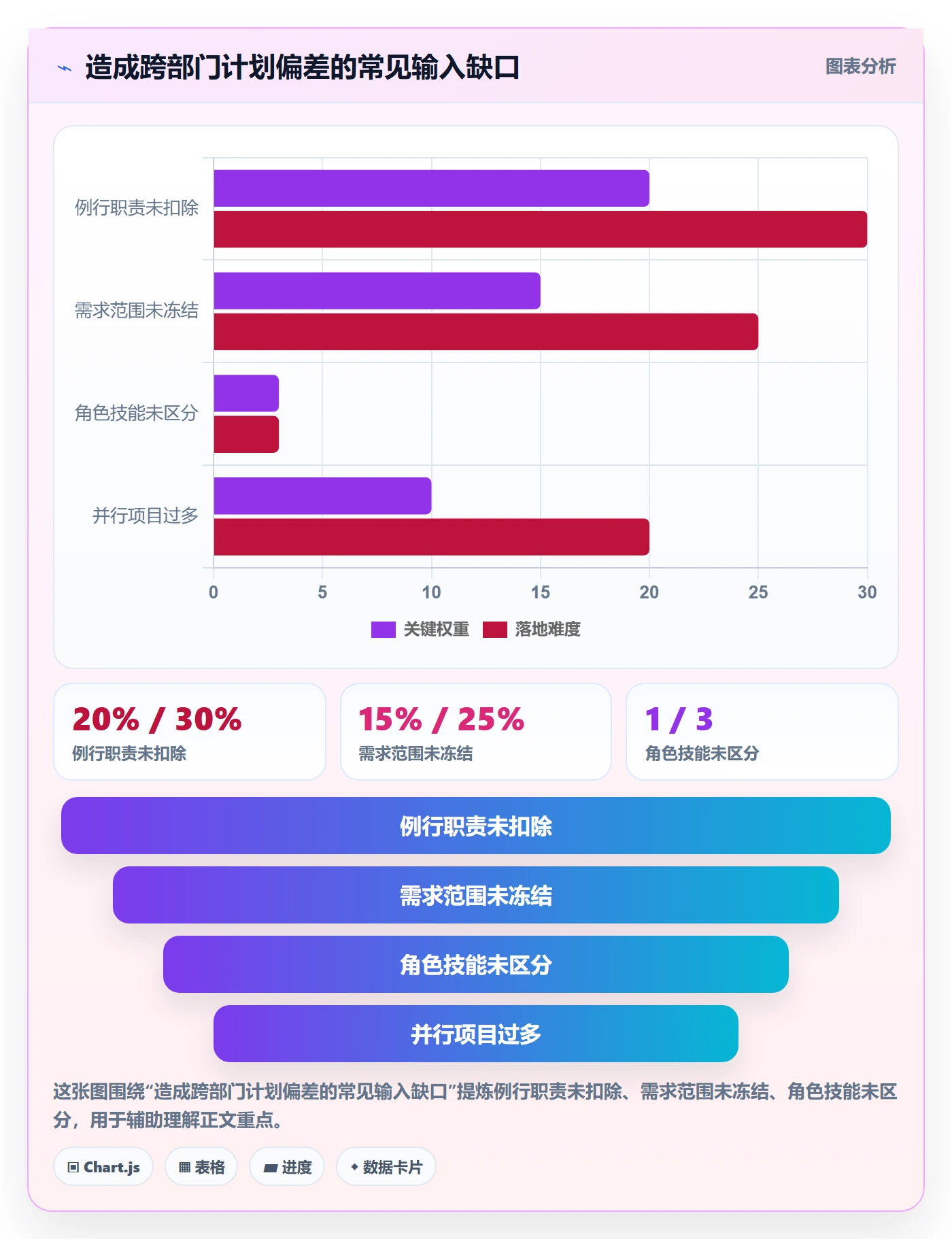 产能落地方案：跨部门团队开展资源负载的入门指南案例解析