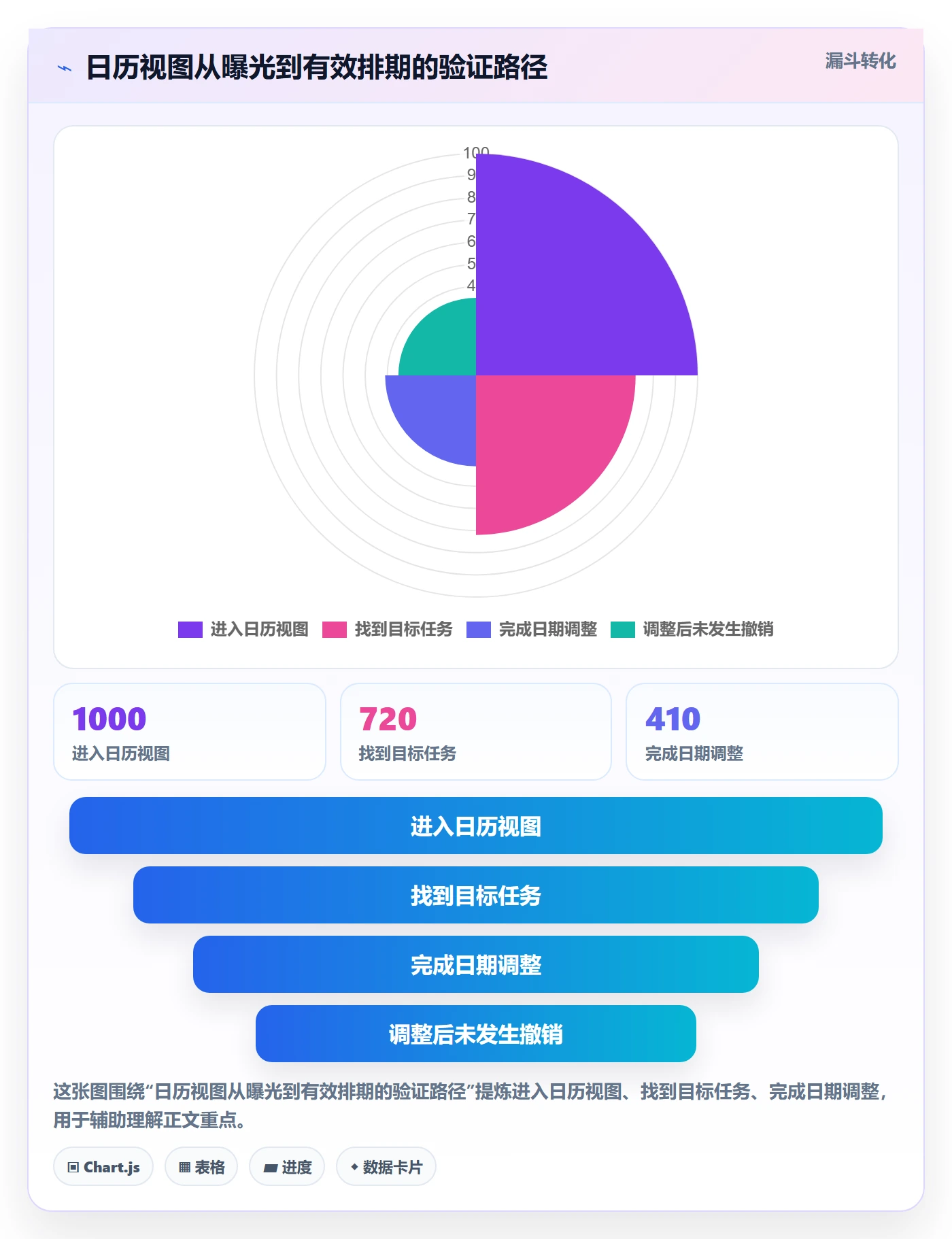 任务日历管理指南：产品经理如何做好日历视图，落地方案全流程