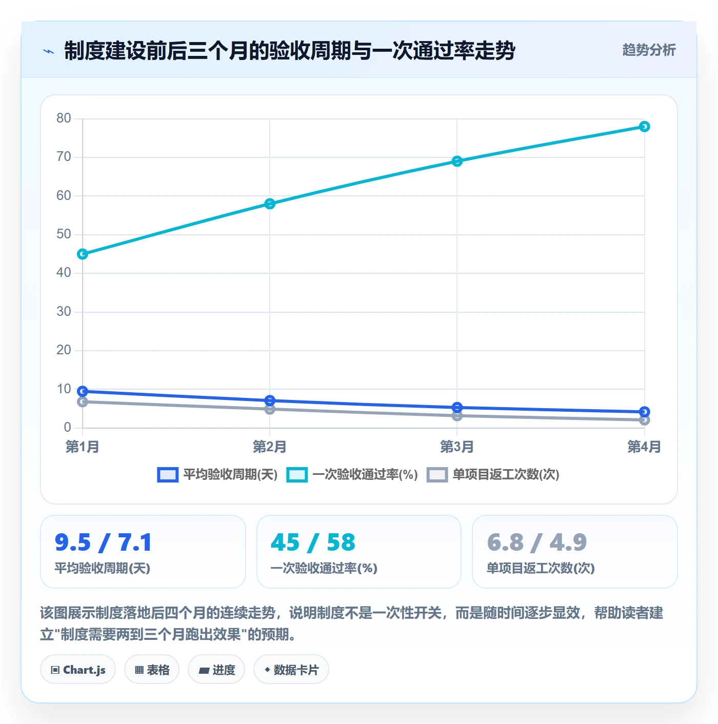 任务验收提交全流程:实施团队制度设计与一文讲清