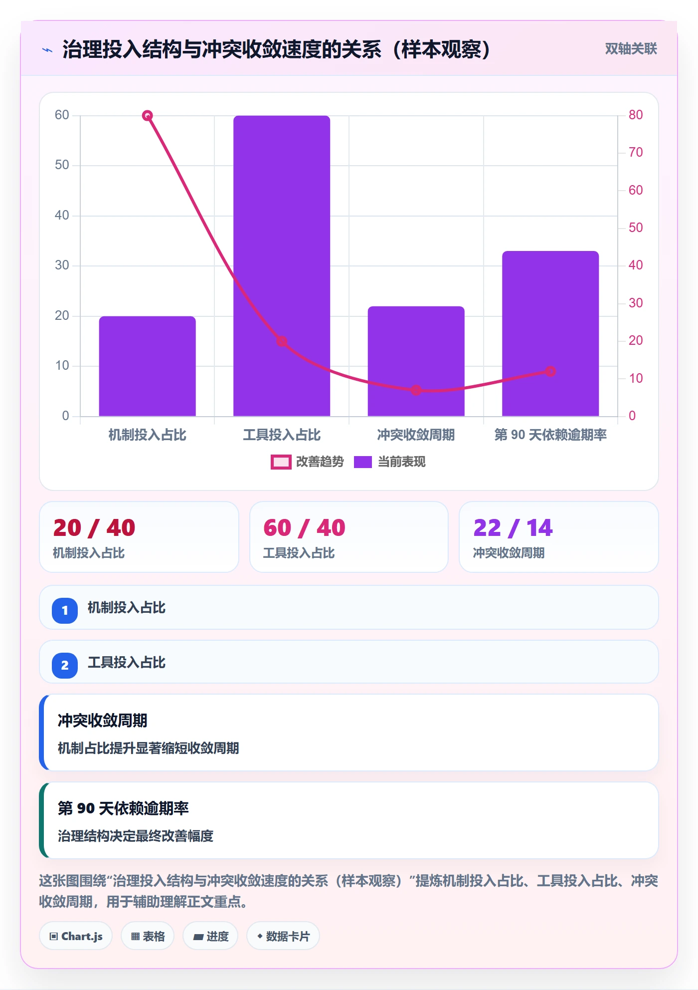 依赖冲突管理方法大全：企业管理者任务依赖流程优化落地清单