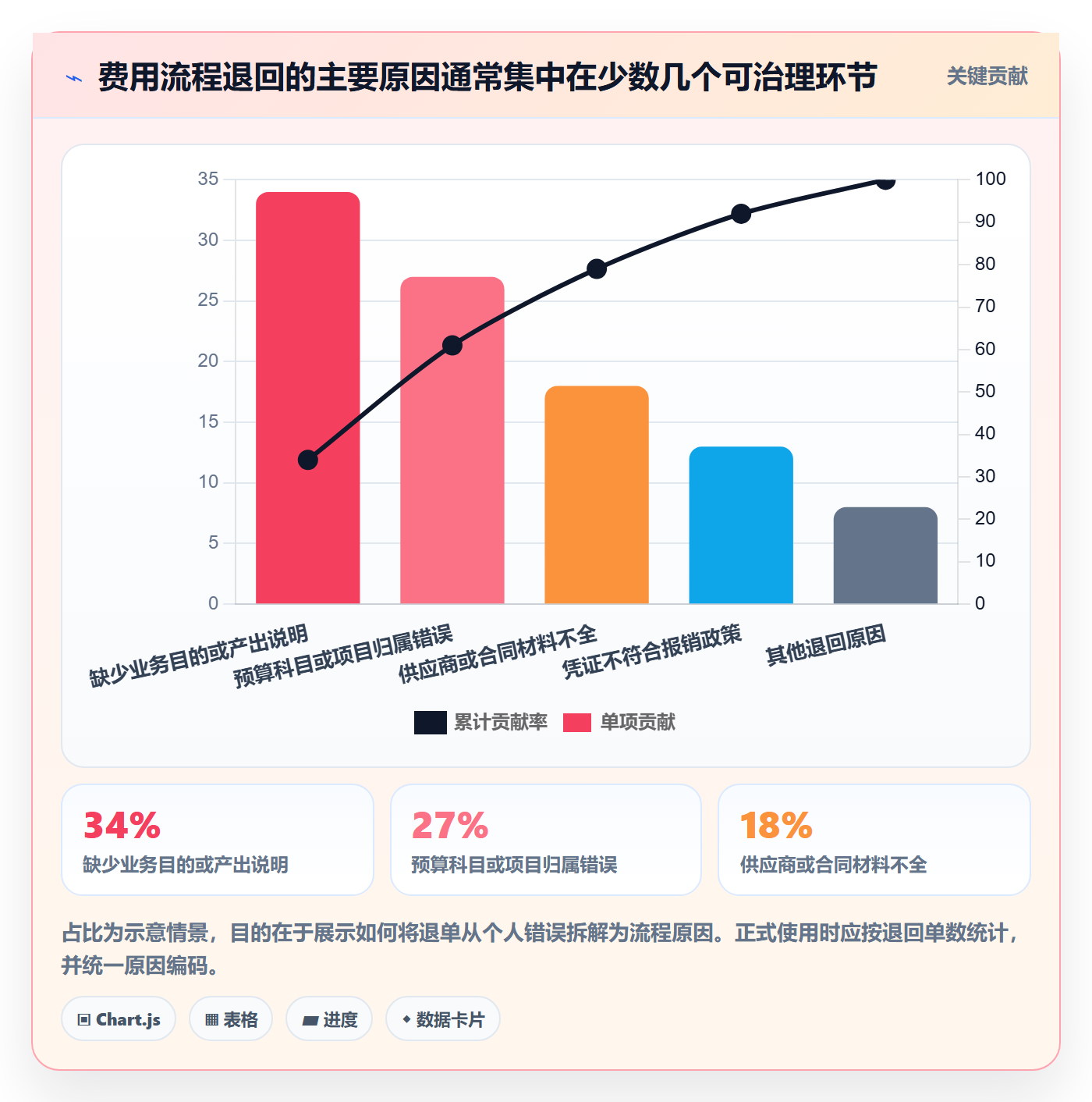 费用流程与规范：跨部门团队成本管理落地方案关键指标