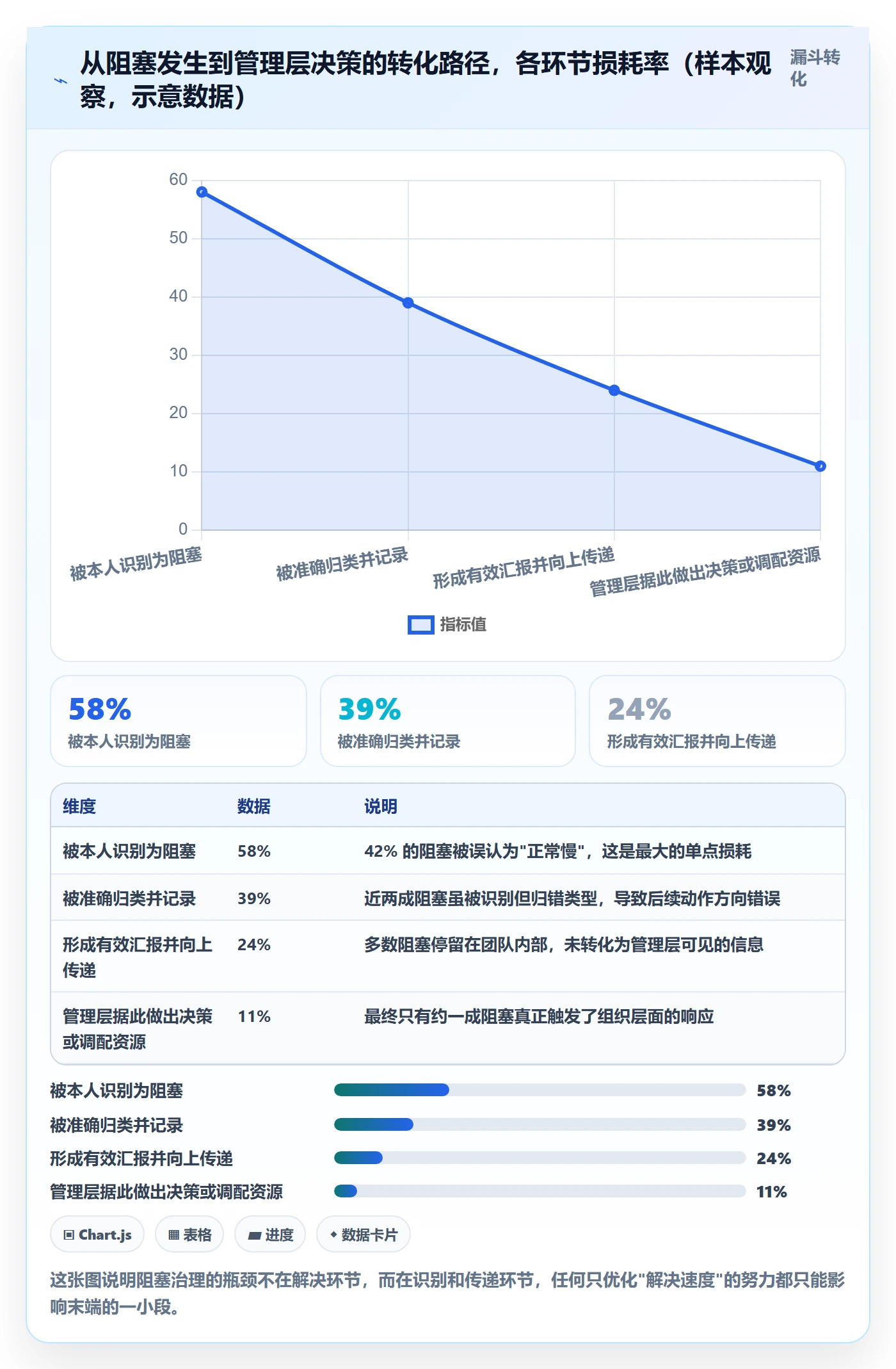 任务执行阻塞教程：管理层数据分析，避坑指南