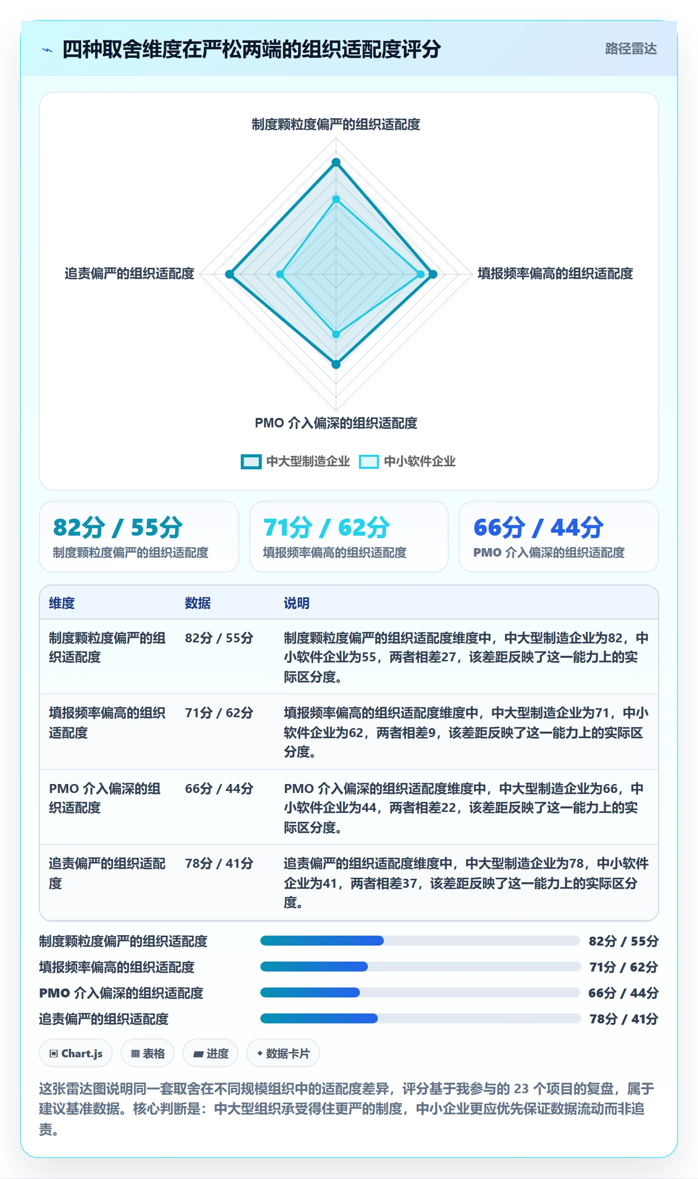 任务进度落地方案:PMO开展进度管理的制度设计案例解析