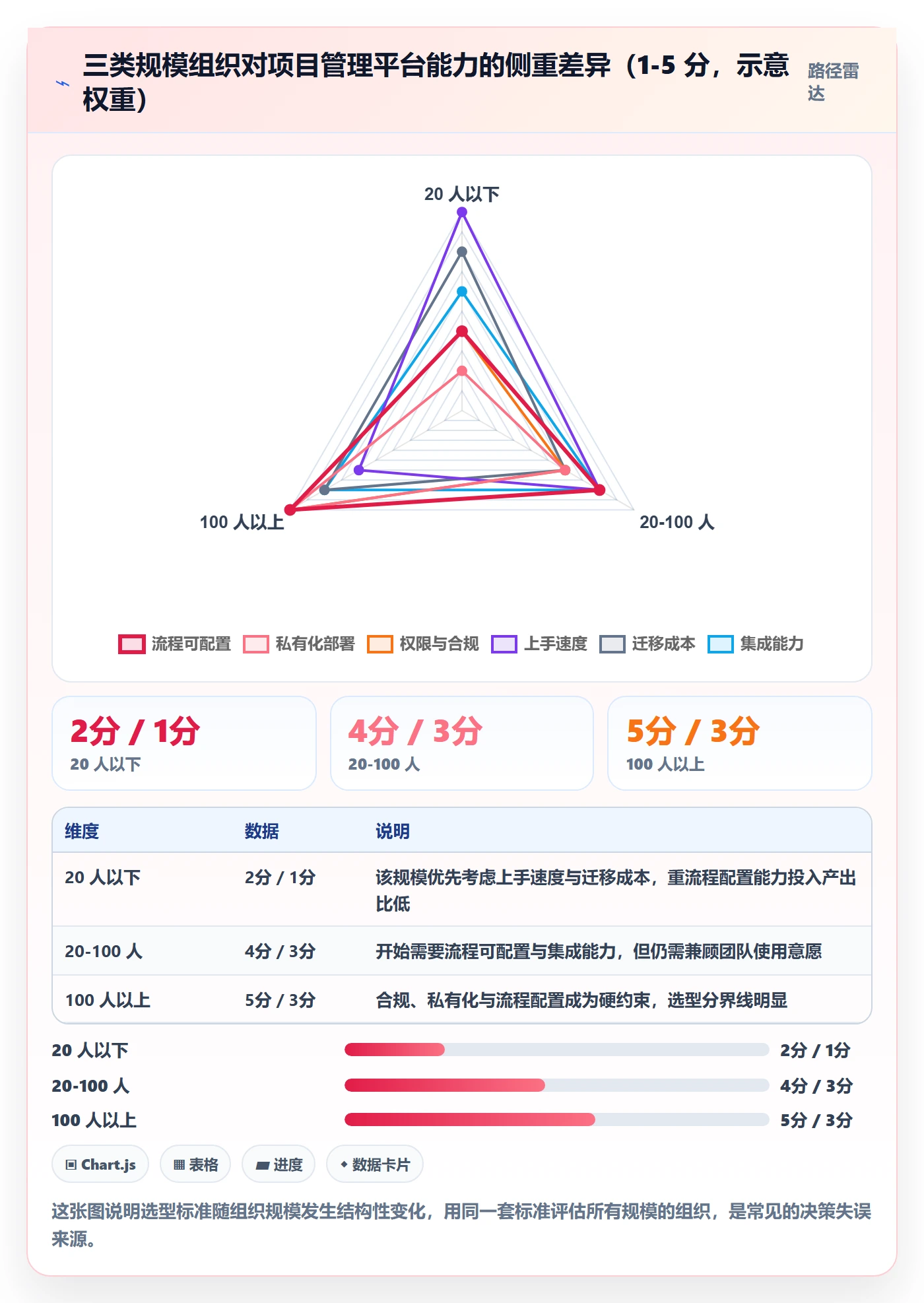 项目目标如何做好目标拆解?项目成员流程优化与操作步骤