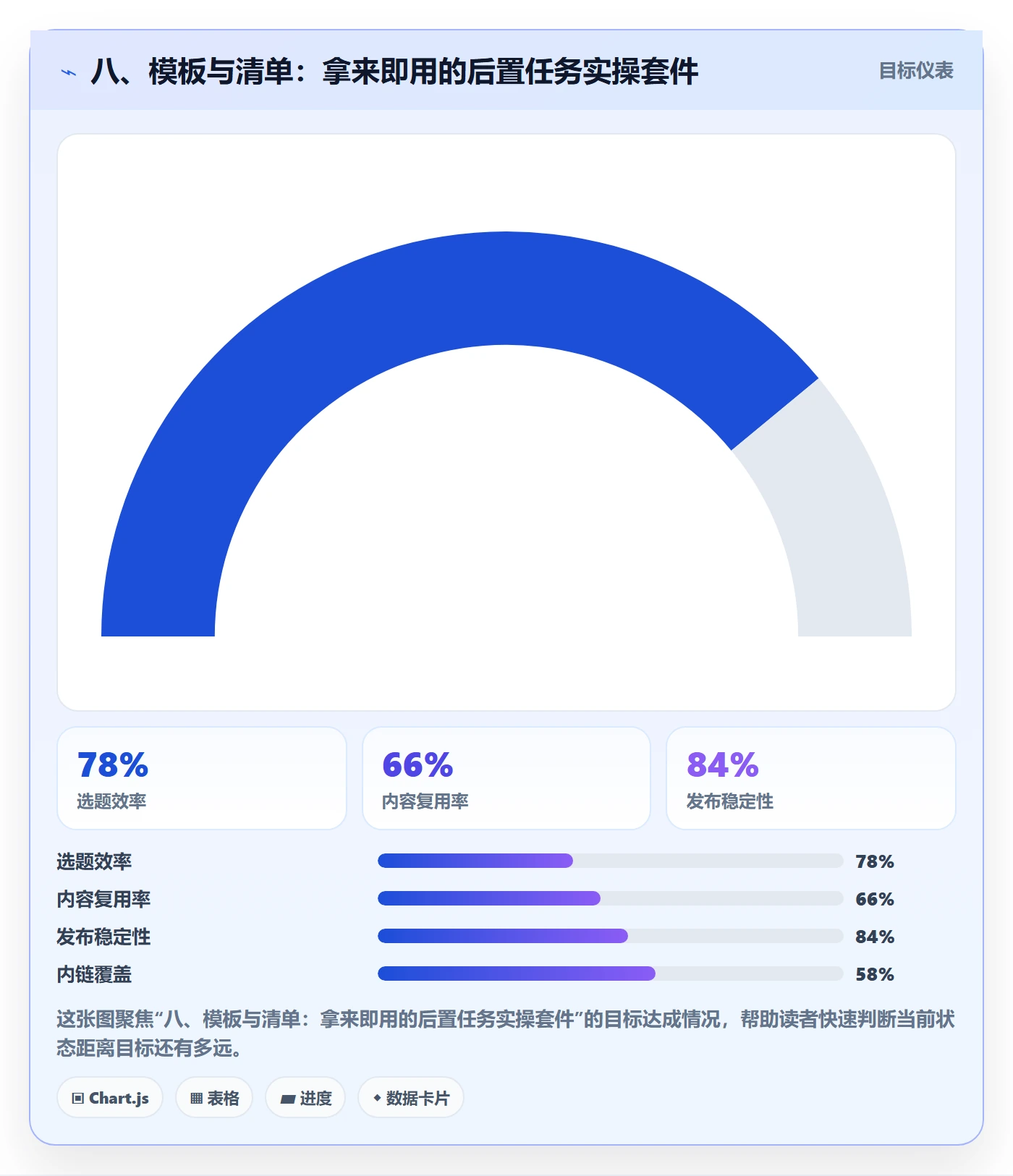 八、模板与清单:拿来即用的后置任务实操套件