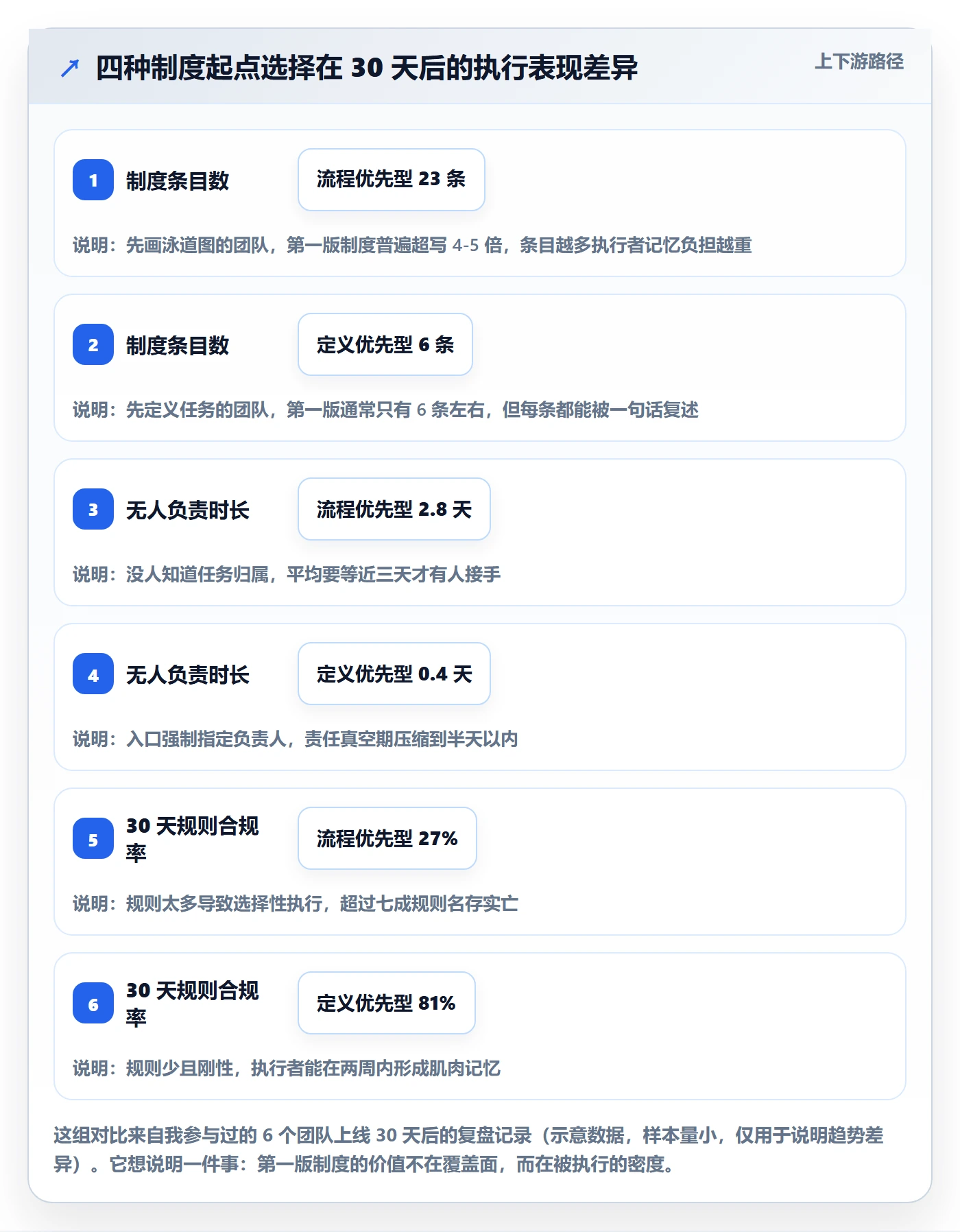 开始怎么做？产品经理制度设计：任务执行从0到1