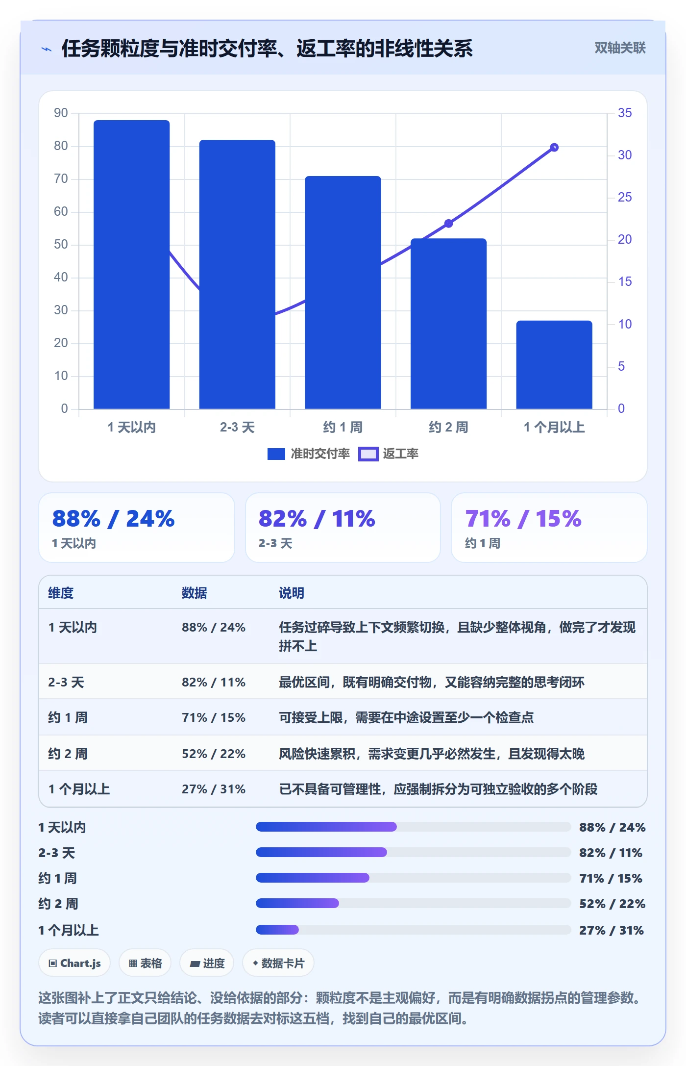 委派最佳实践：产品经理任务分派协同管理，常见问题