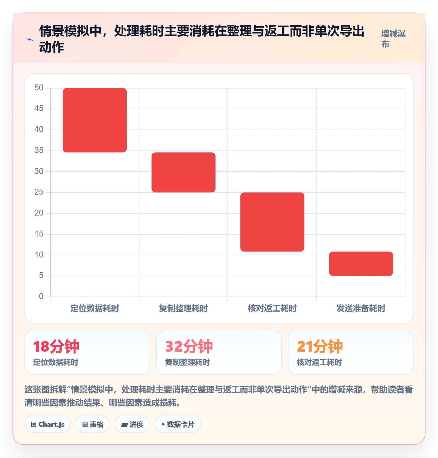需求管理需求收集全流程:项目负责人流程优化与一文讲清