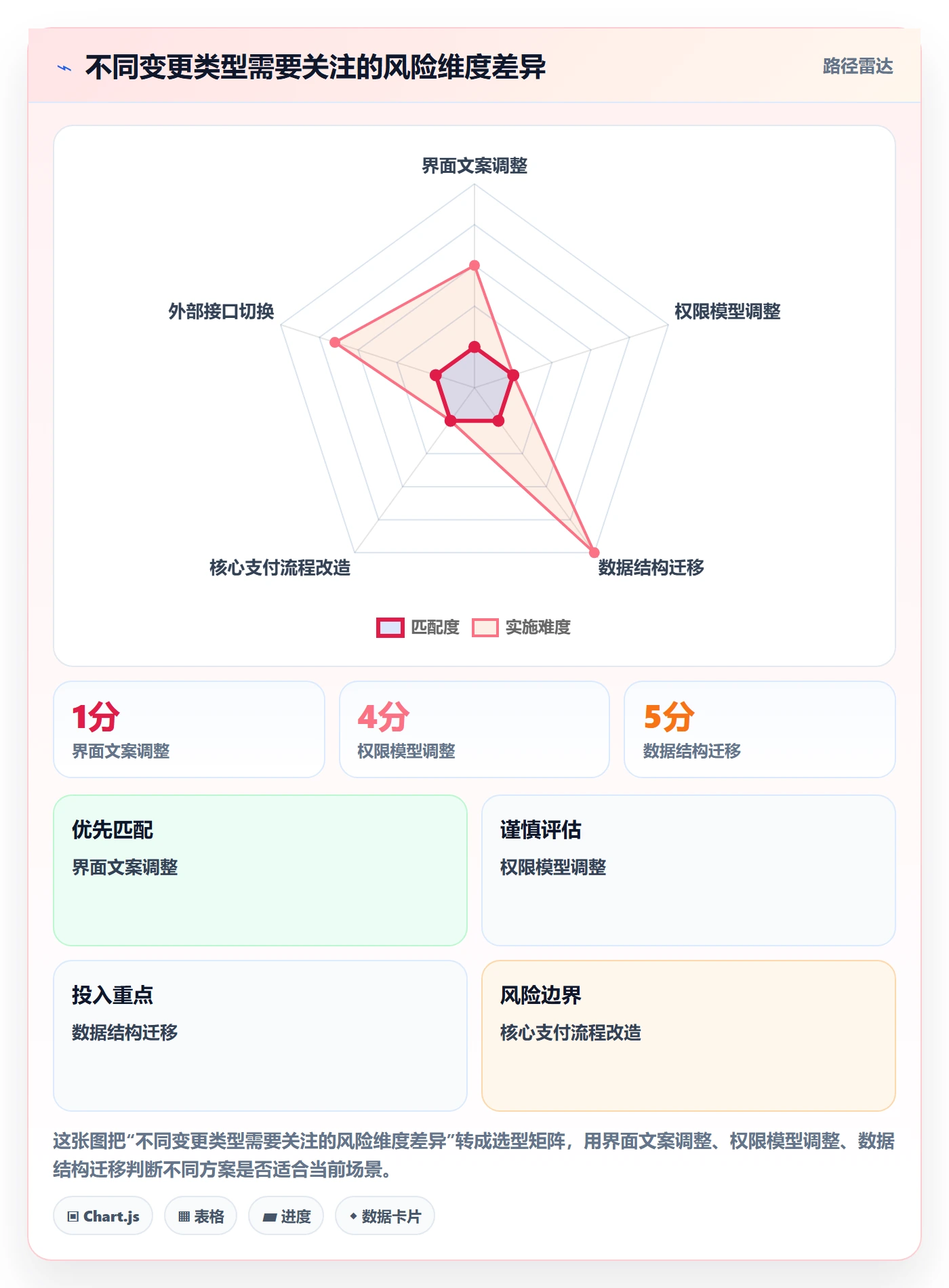 发布管理如何做好发布检查？产品经理效率提升与操作步骤