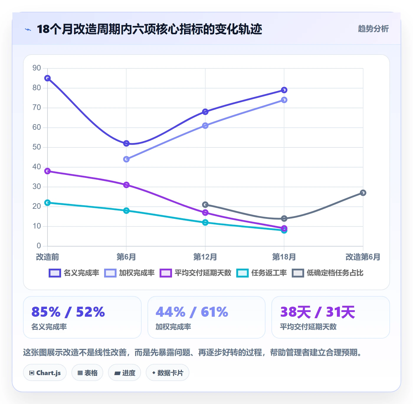 进度管理完成率全流程：企业管理者风险控制与一文讲清