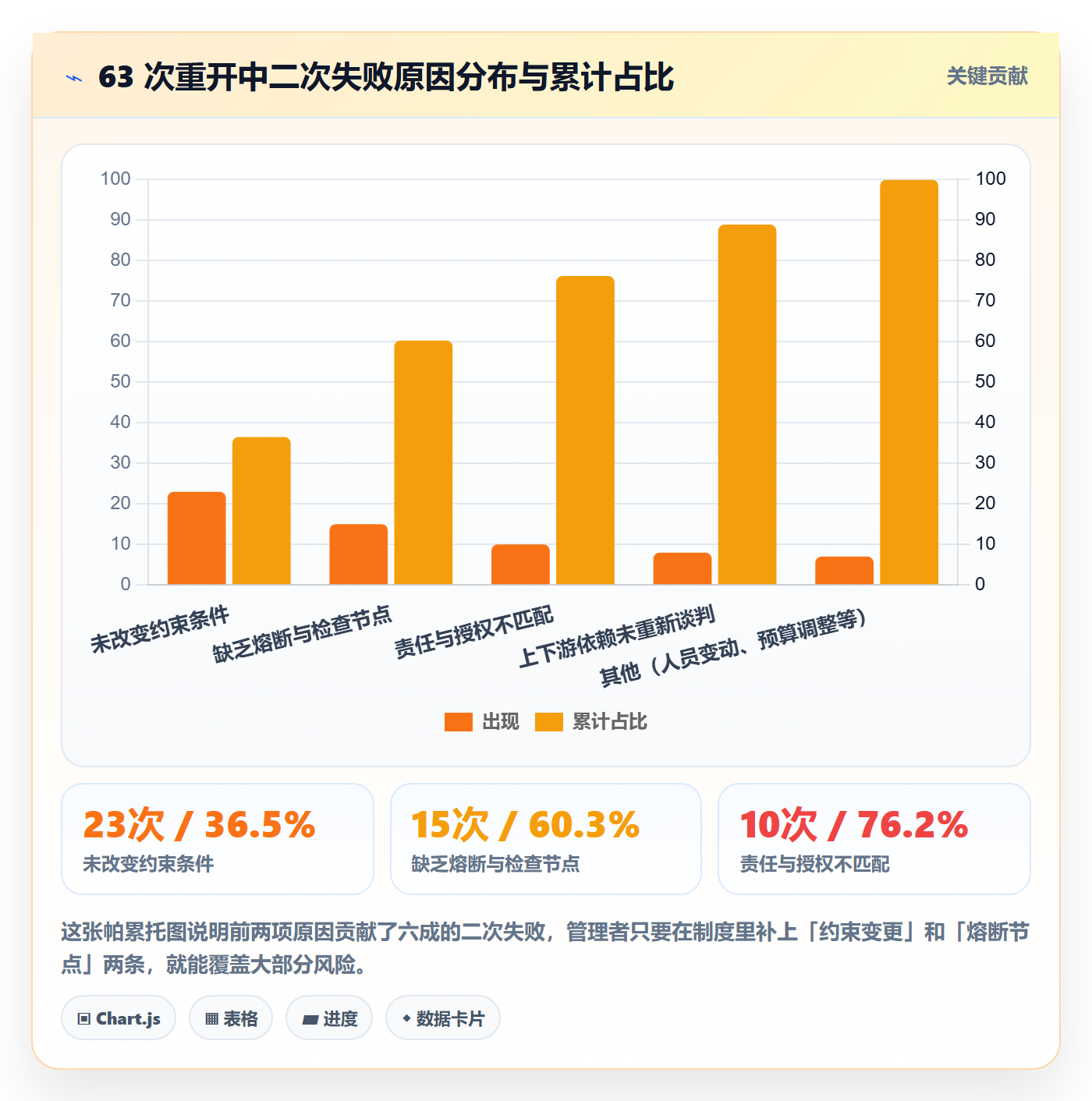 任务执行如何做好重开?企业管理者制度设计与操作步骤