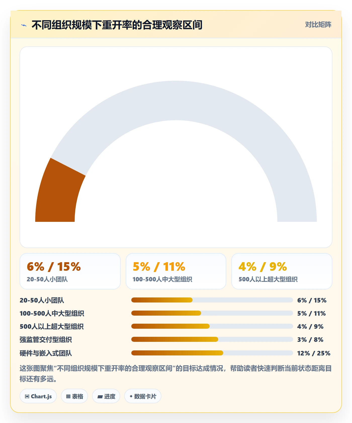 任务执行如何做好重开?PMO效率提升与操作步骤