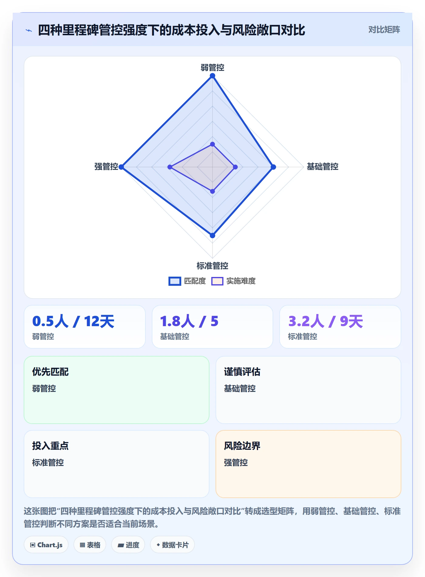 里程碑如何做好里程碑?项目经理制度设计与操作步骤