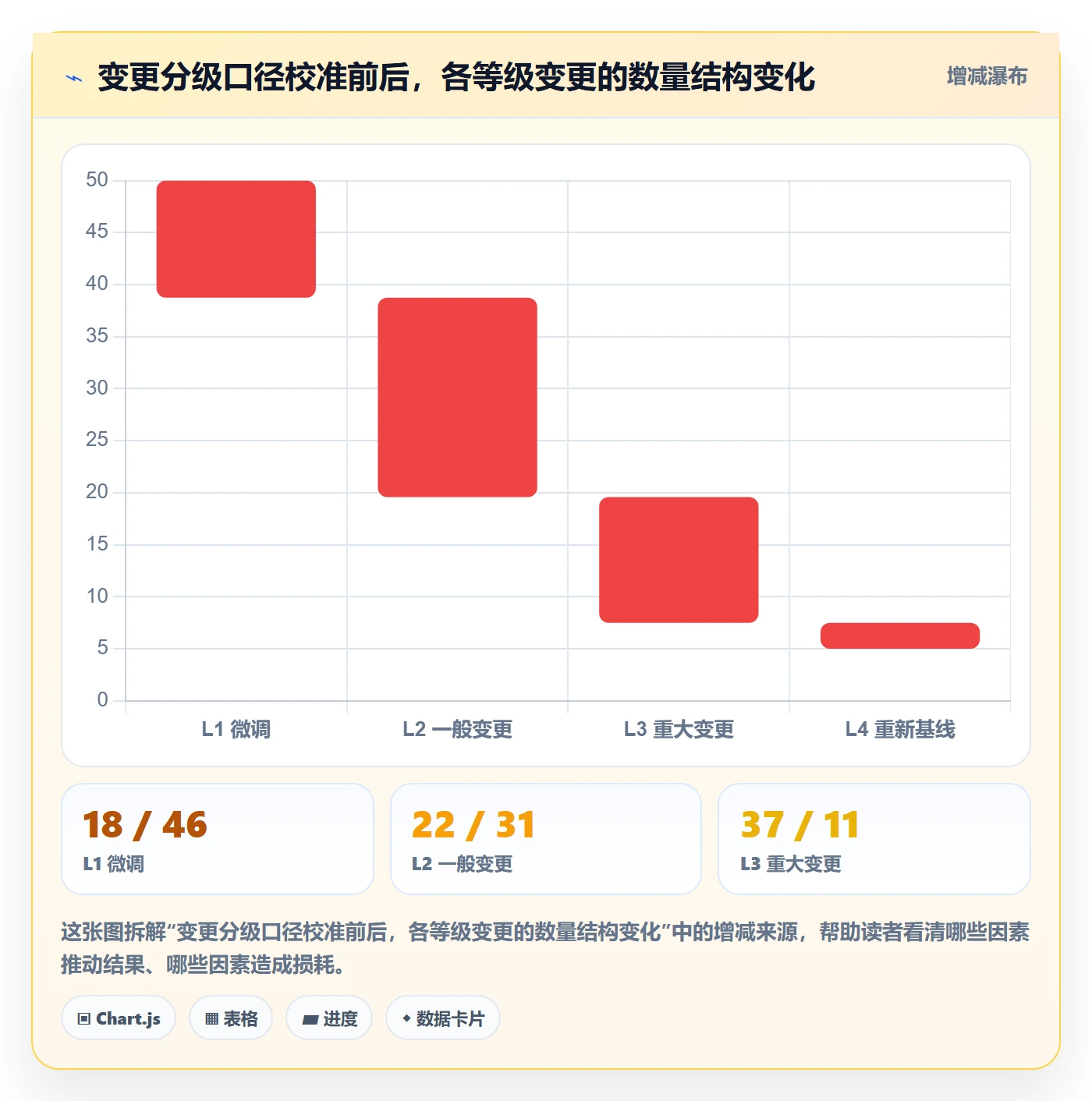 计划调整实操方法:PMO提升项目规划效率的效率提升方法与模板