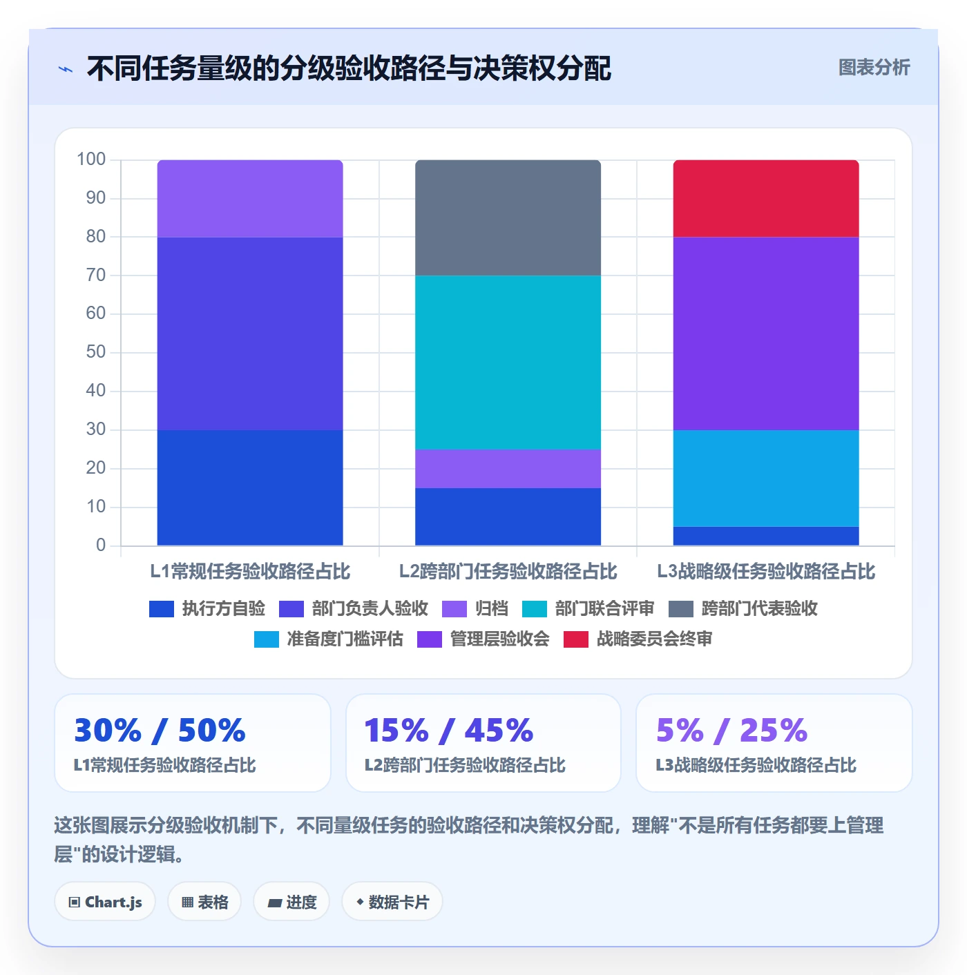 验收标准流程与规范:管理层任务验收流程优化关键指标