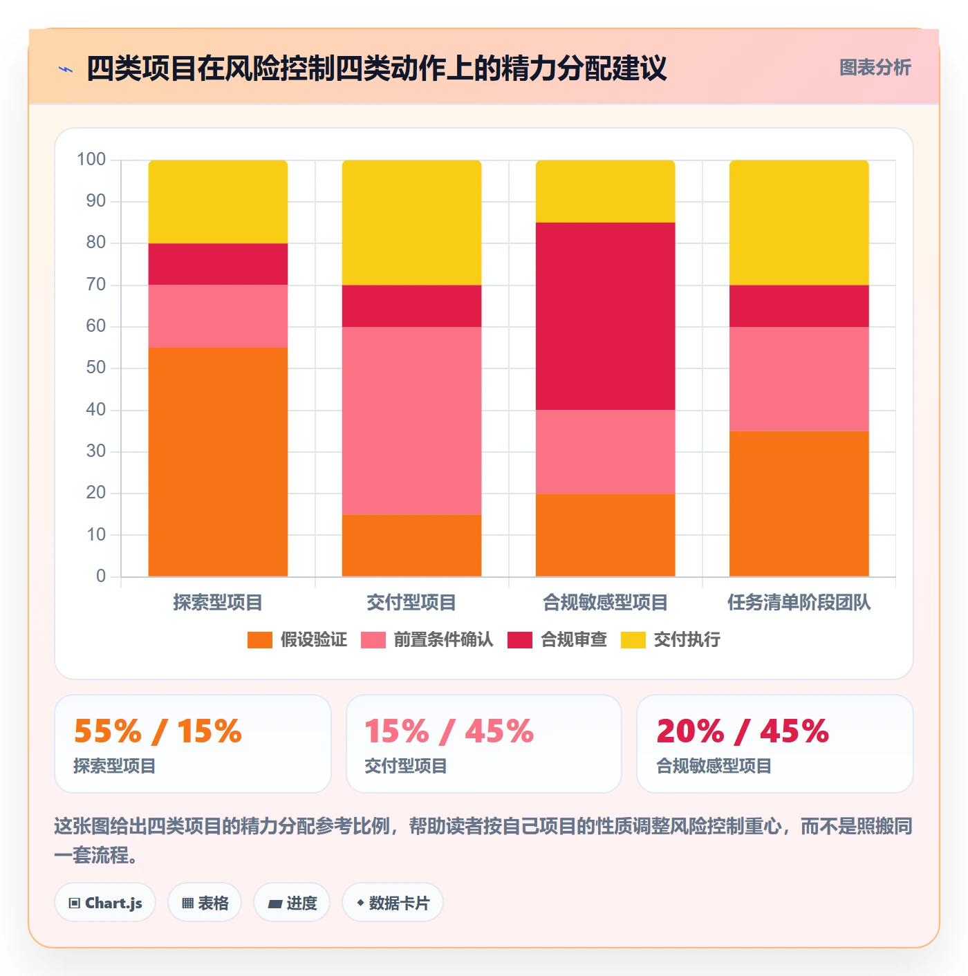 关键结果怎么做?项目经理风险控制:项目目标从0到1