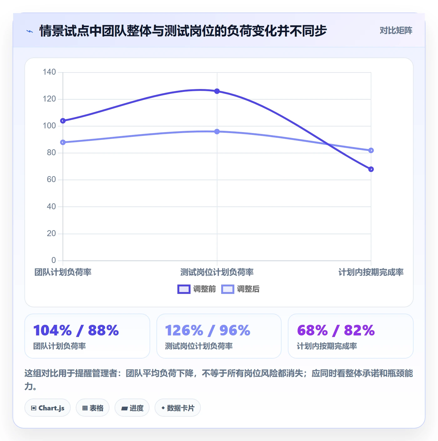负荷怎么做？企业管理者实操方法：资源负载从0到1