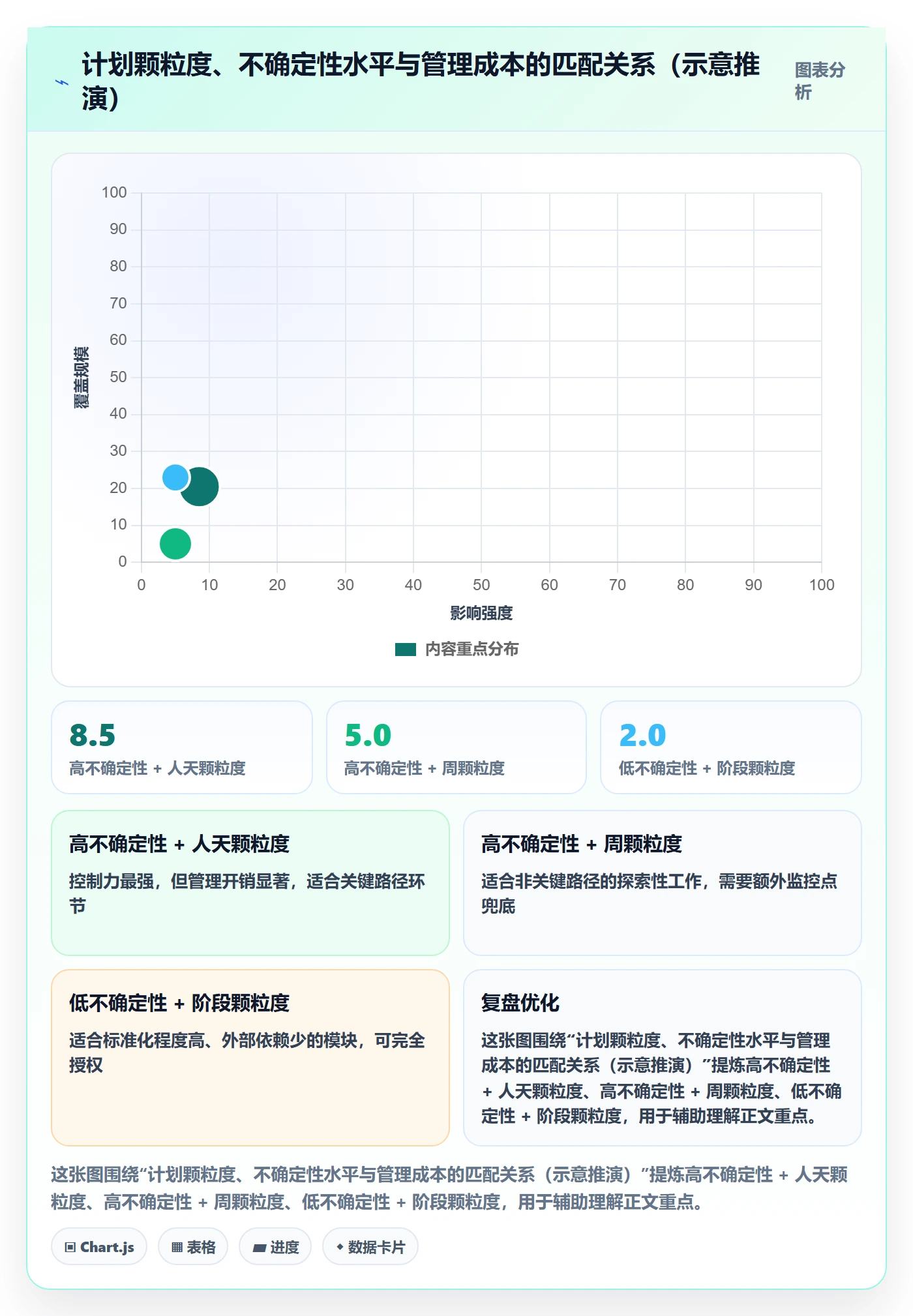 实施计划管理指南：项目负责人如何做好项目规划，最佳实践全流程