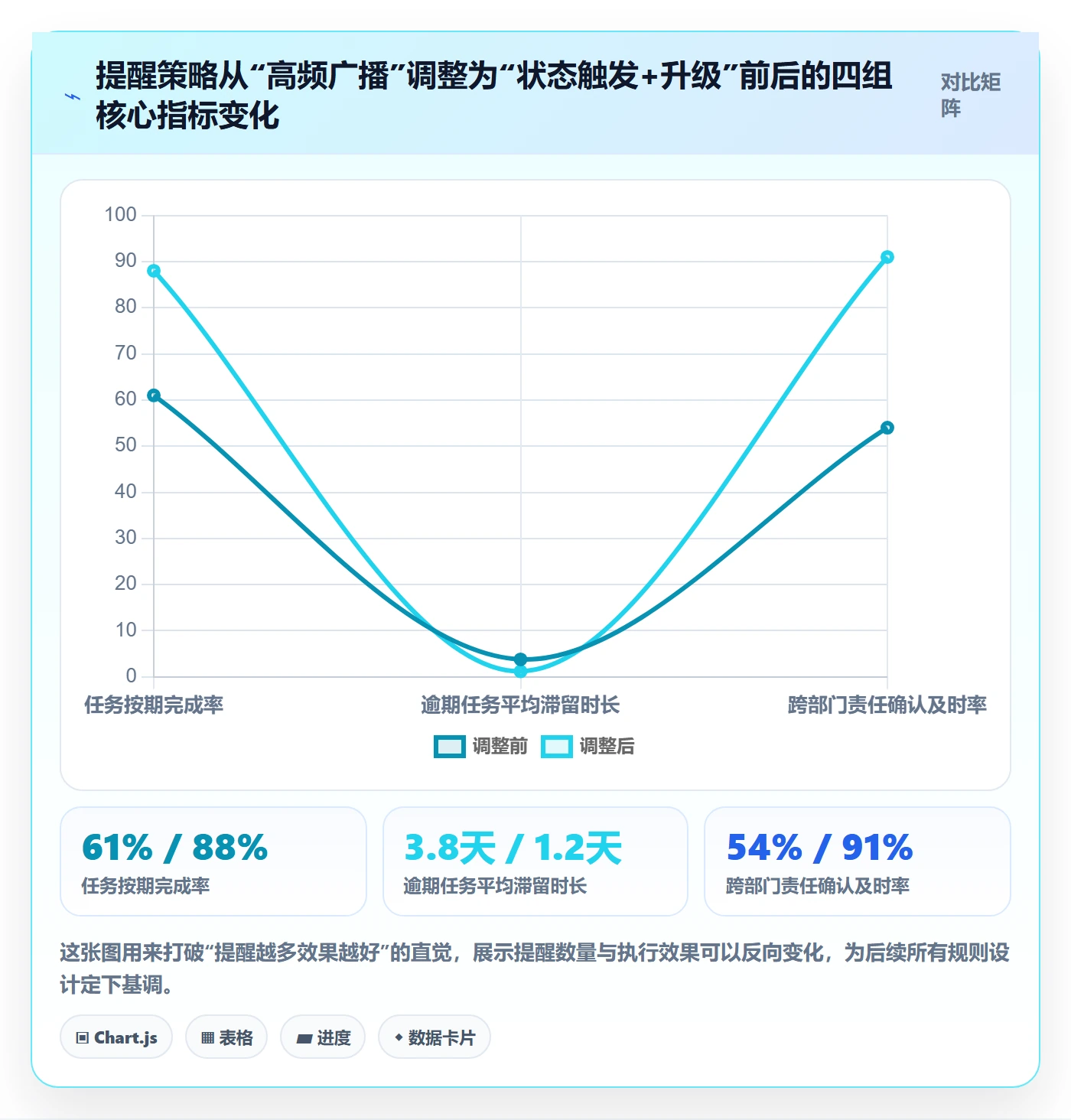 自动提醒落地方案：跨部门团队开展任务提醒的落地方案案例解析
