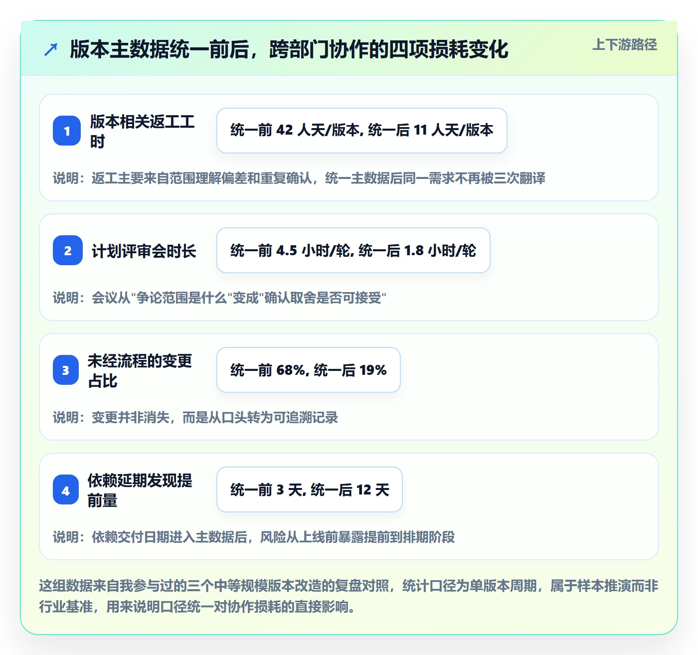 计划版本流程与规范：跨部门团队项目规划流程优化关键指标