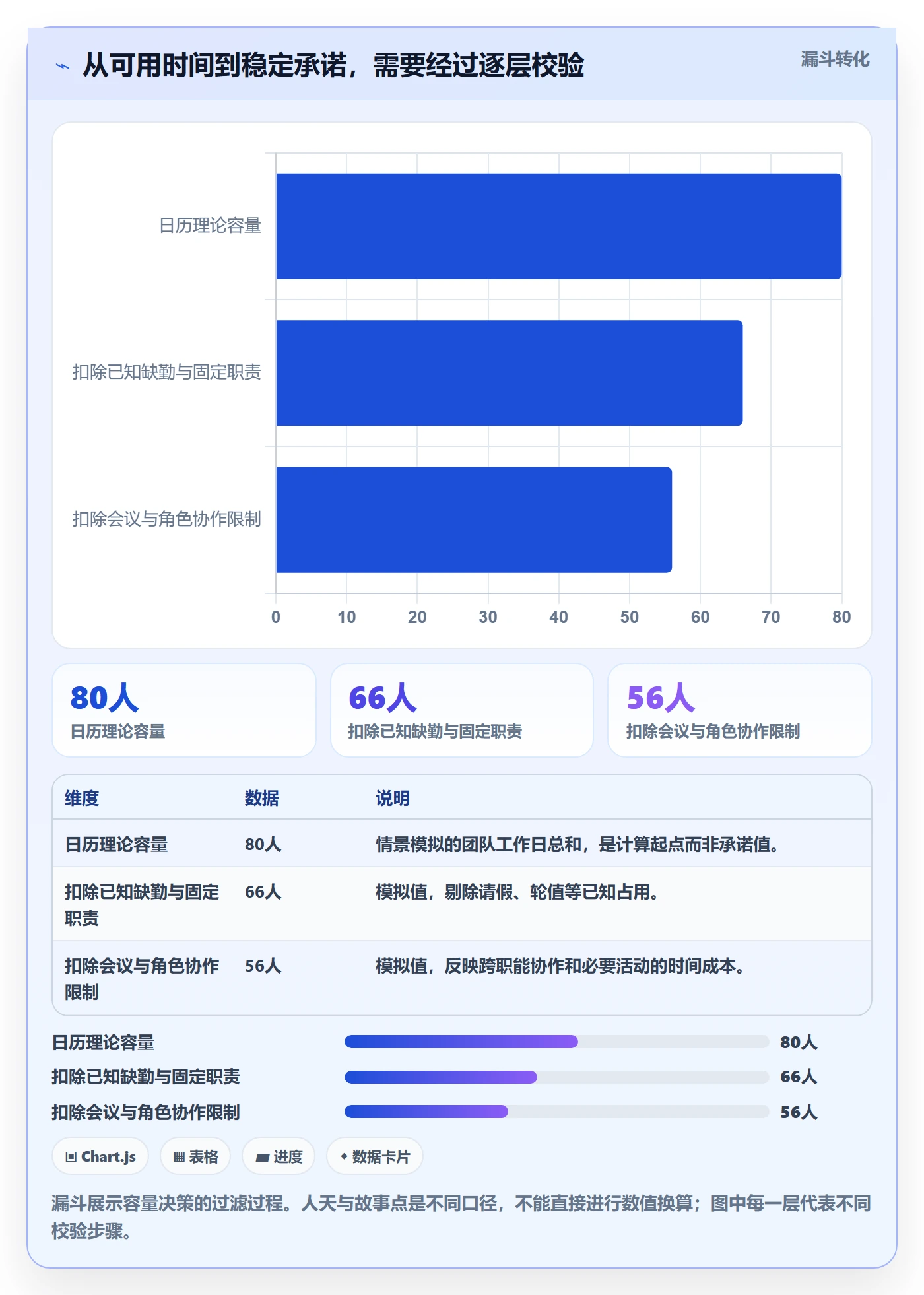 迭代管理如何做好迭代容量?实施团队效率提升与操作步骤