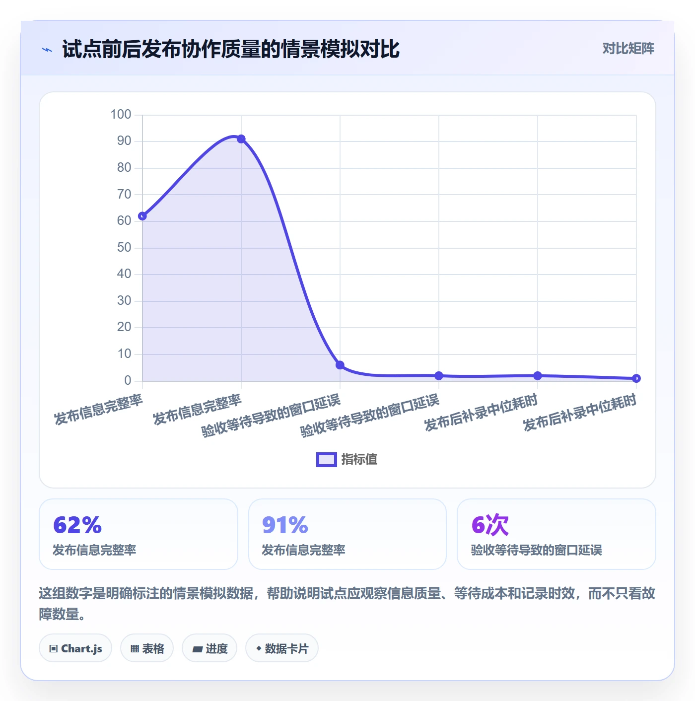 发布管理发布教程:企业管理者落地方案,避坑指南