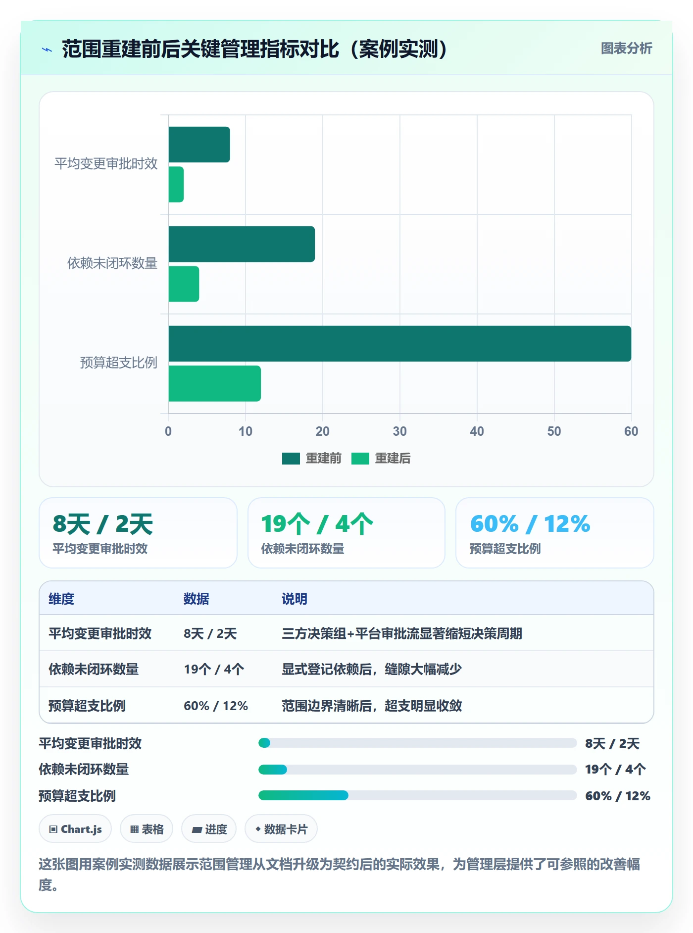 范围定义管理方法大全:管理层项目范围协同管理落地清单