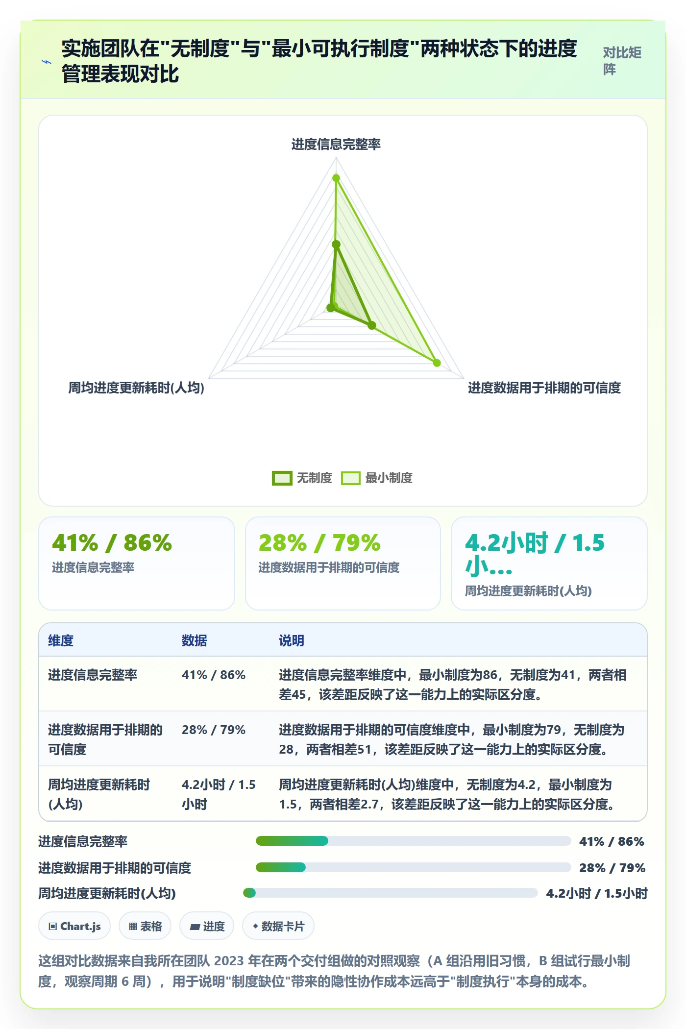 进度管理进度更新教程：实施团队制度设计，避坑指南