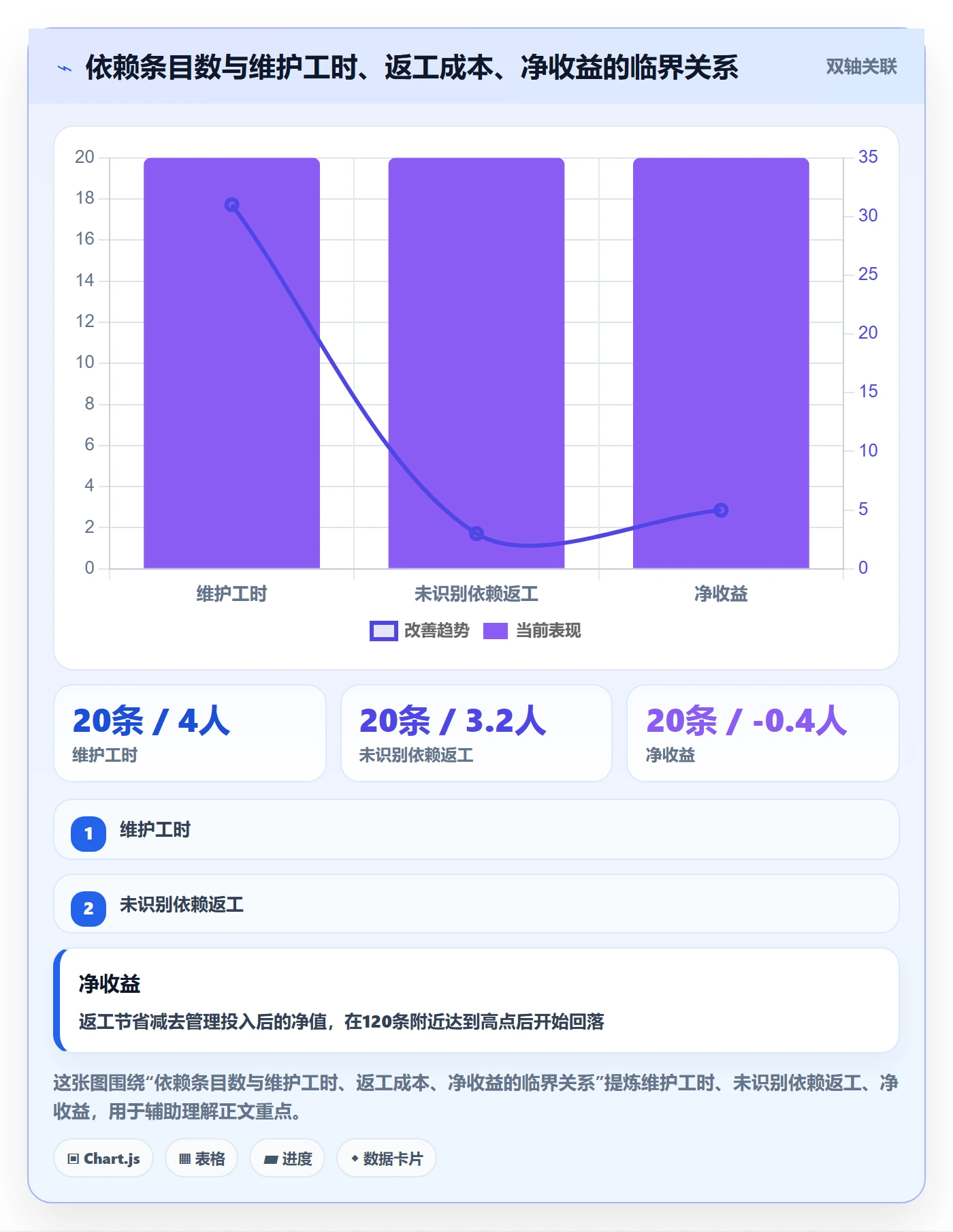 SS怎么做?PMO制度设计:任务依赖从0到1