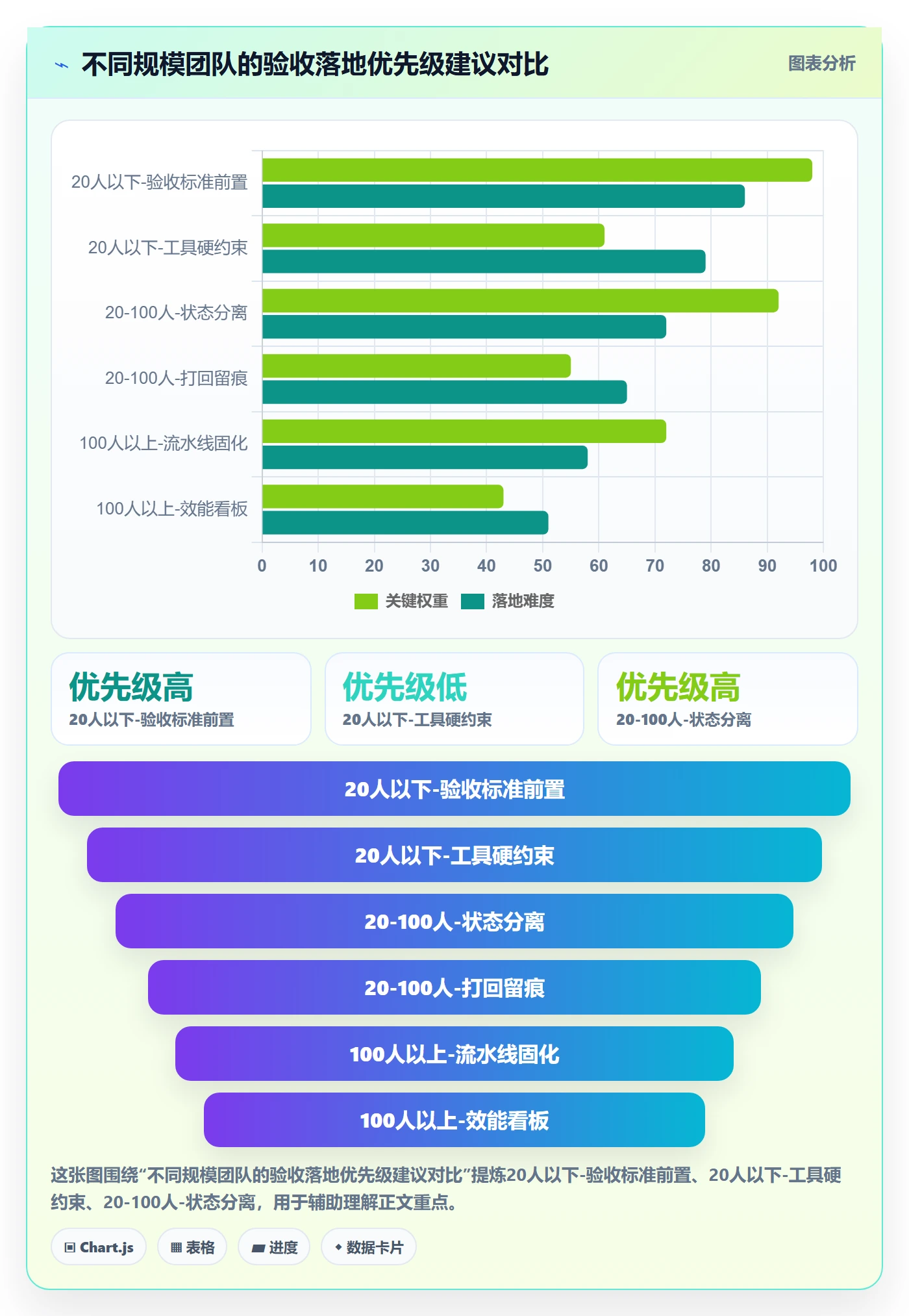 返工最佳实践:项目经理任务验收落地方案,常见问题
