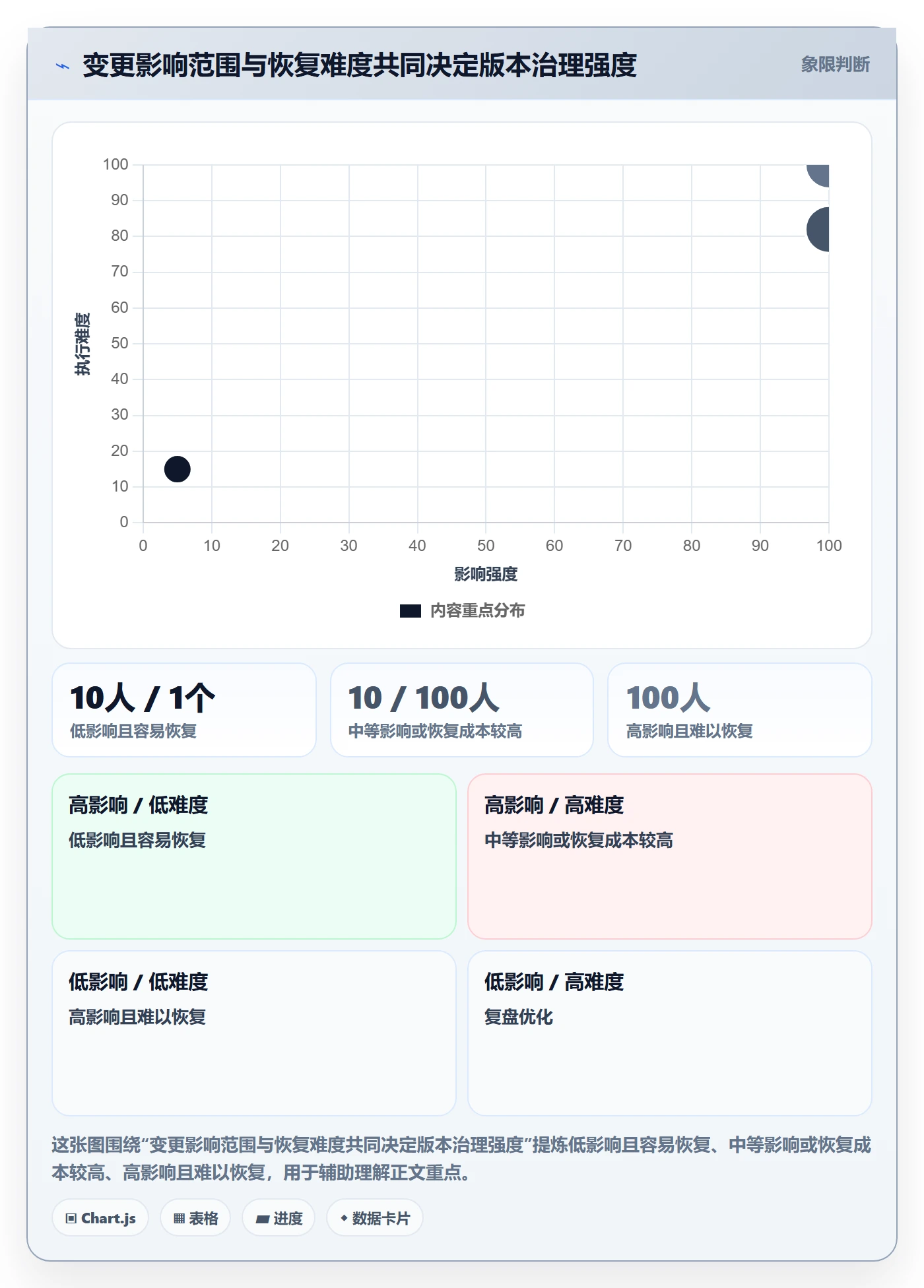 版本管理版本教程：企业管理者风险控制，避坑指南