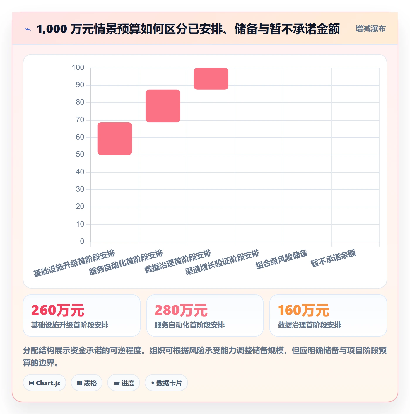 预算分配最佳实践:PMO预算管理数据分析,常见问题