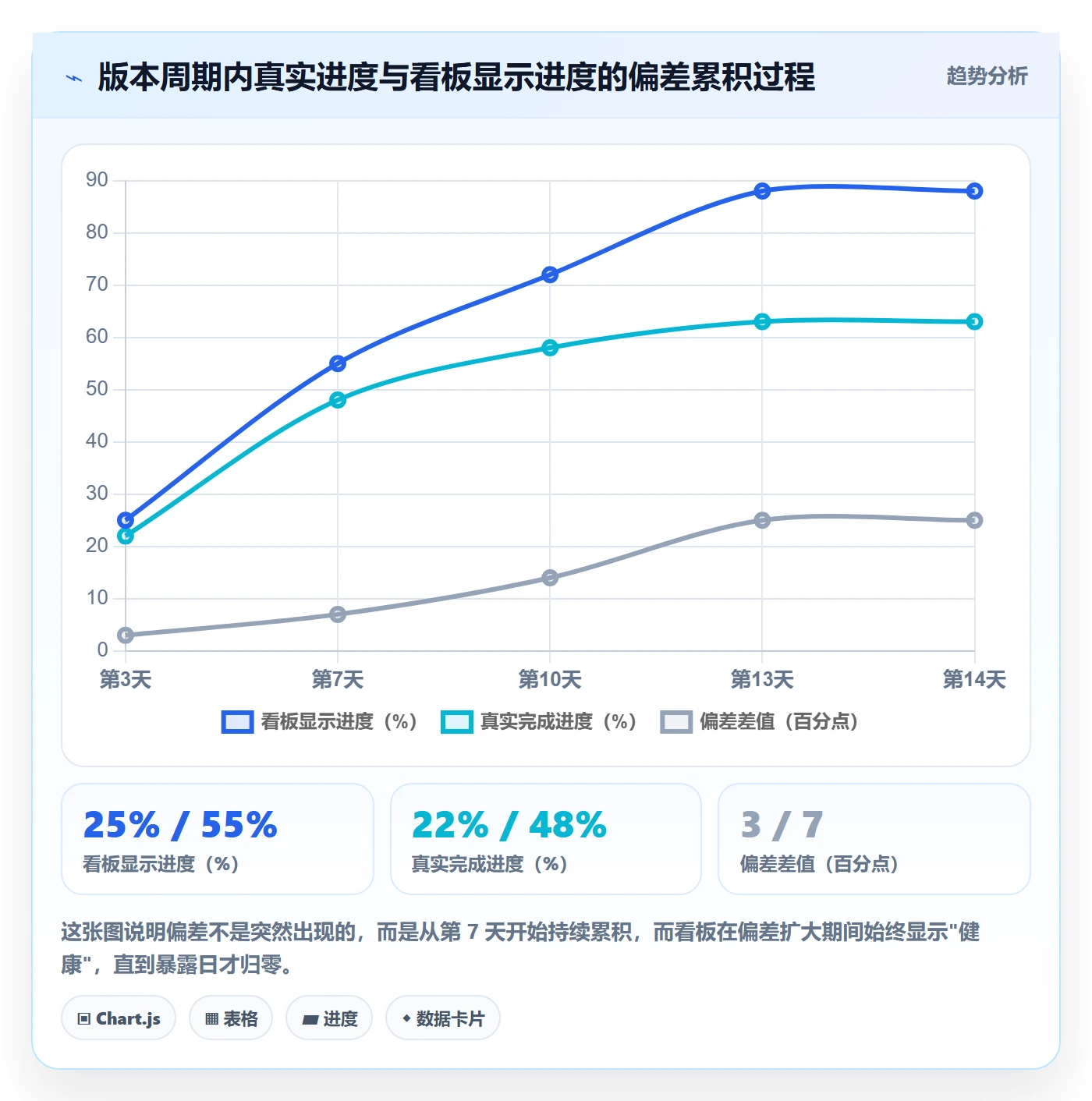 进度跟踪进度日志全流程:产品经理风险控制与一文讲清
