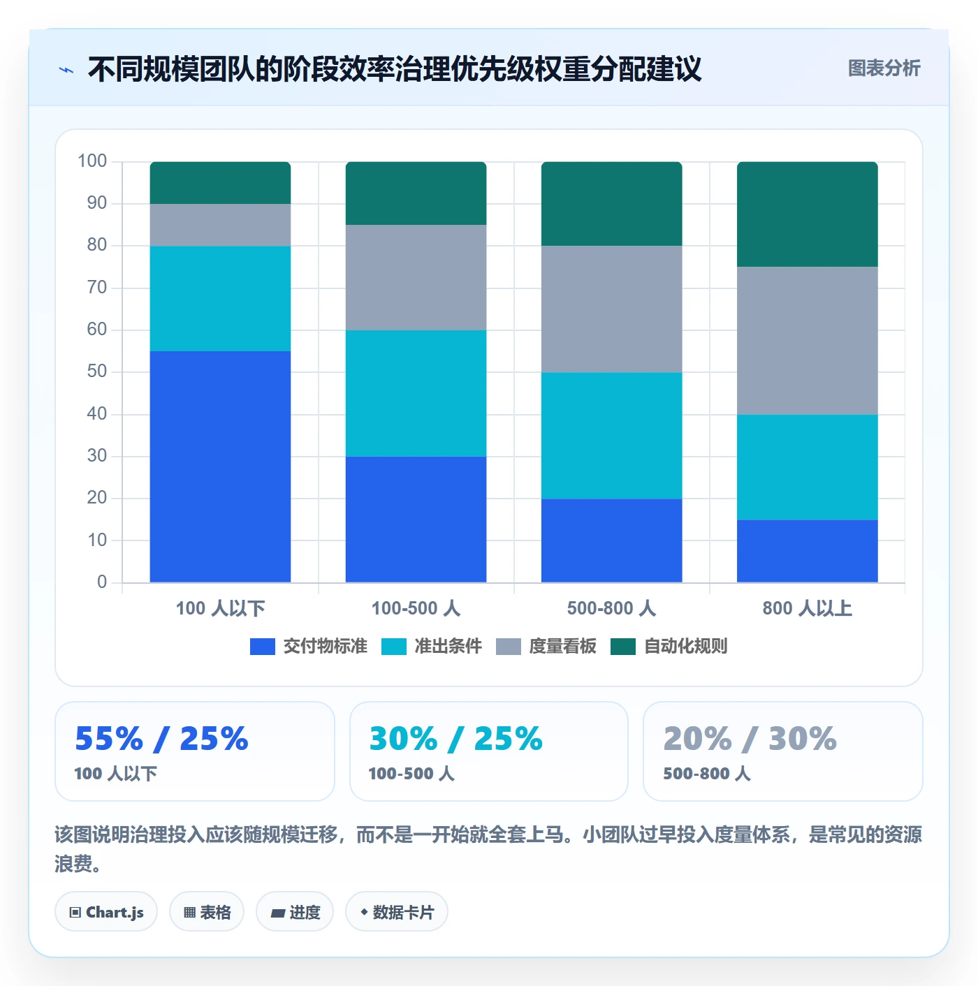 阶段流程与规范:跨部门团队项目阶段效率提升关键指标