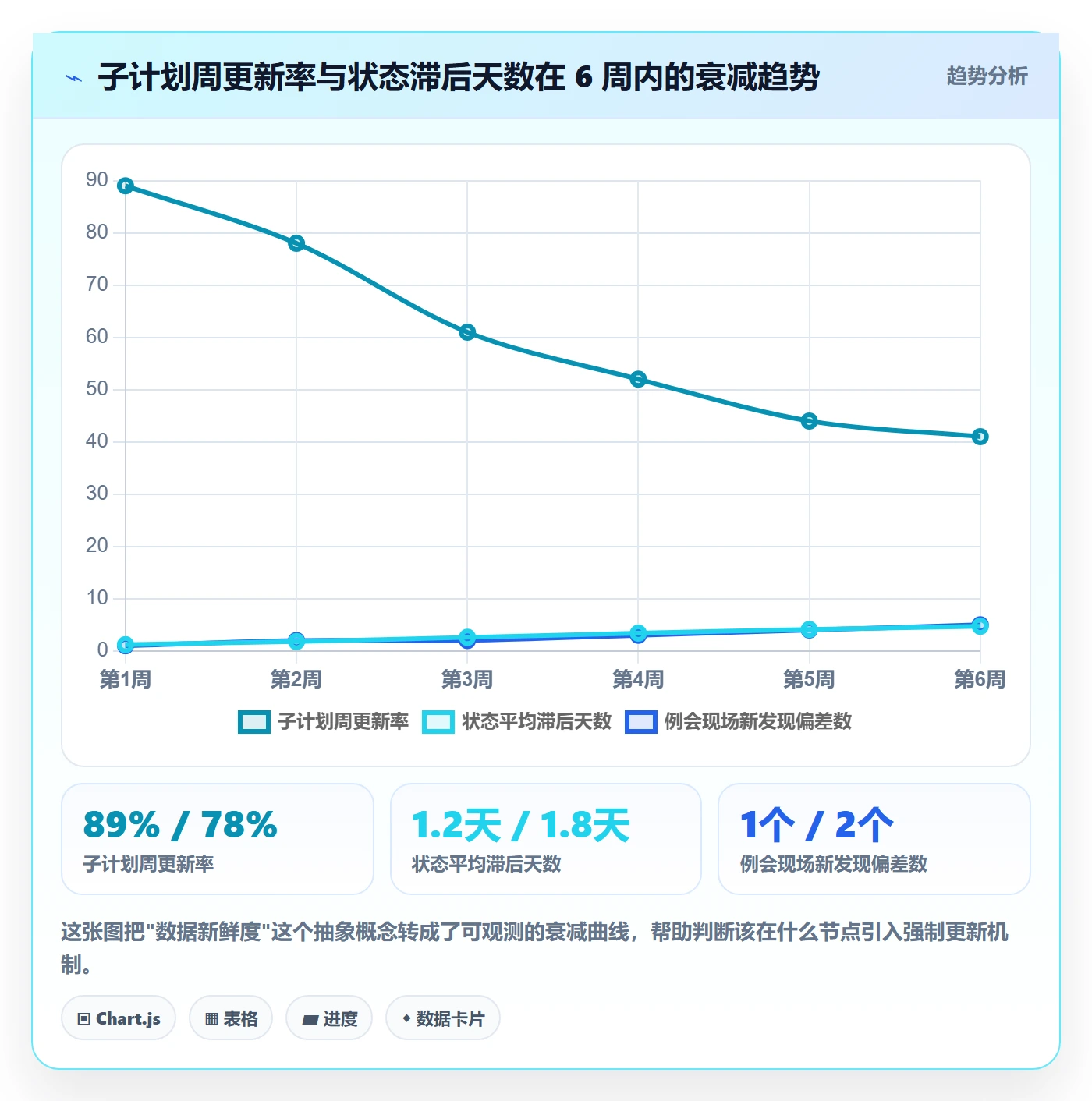 子计划最佳实践:实施团队项目规划数据分析,常见问题