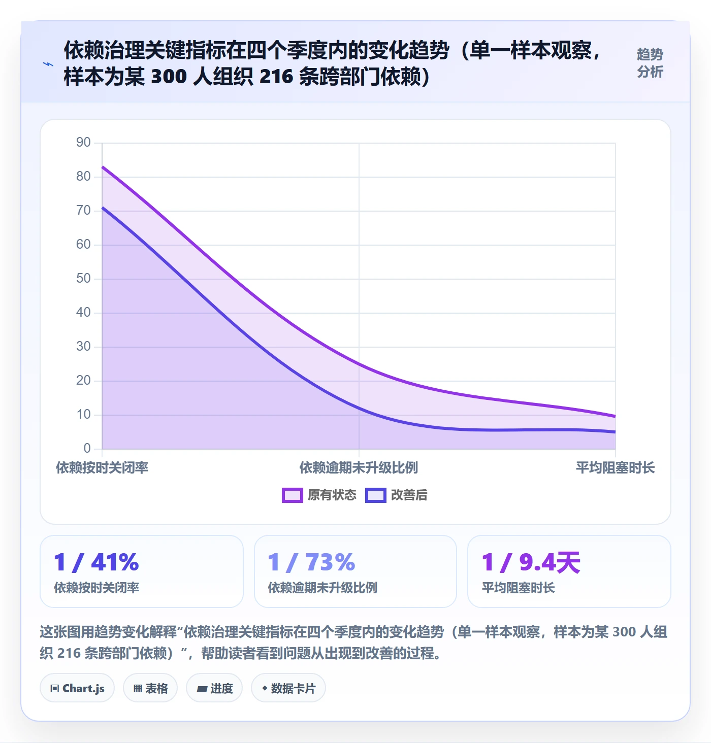 任务依赖前置任务教程：PMO最佳实践，避坑指南