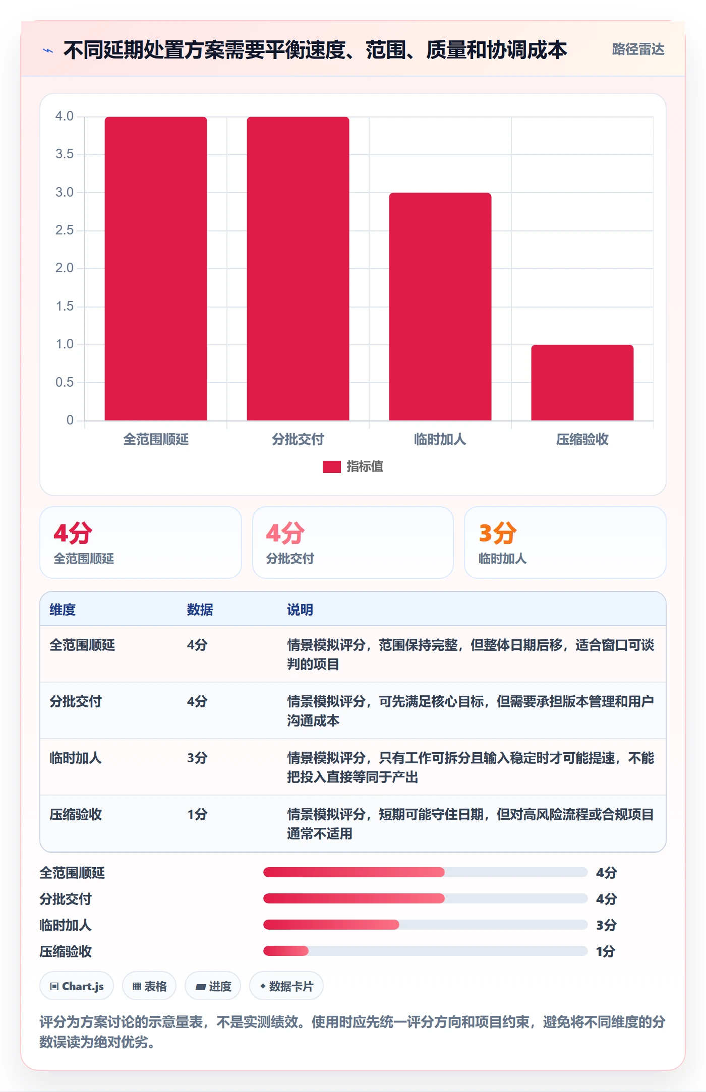延期管理延期教程:实施团队入门指南,避坑指南