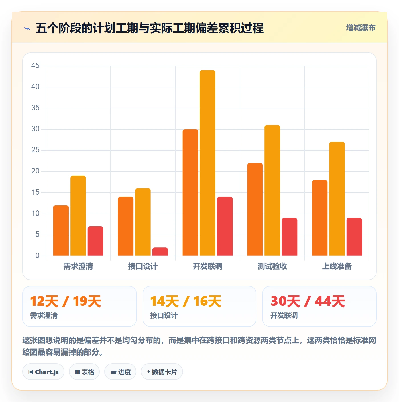 关键路径怎么做?跨部门团队落地方案:任务依赖从0到1