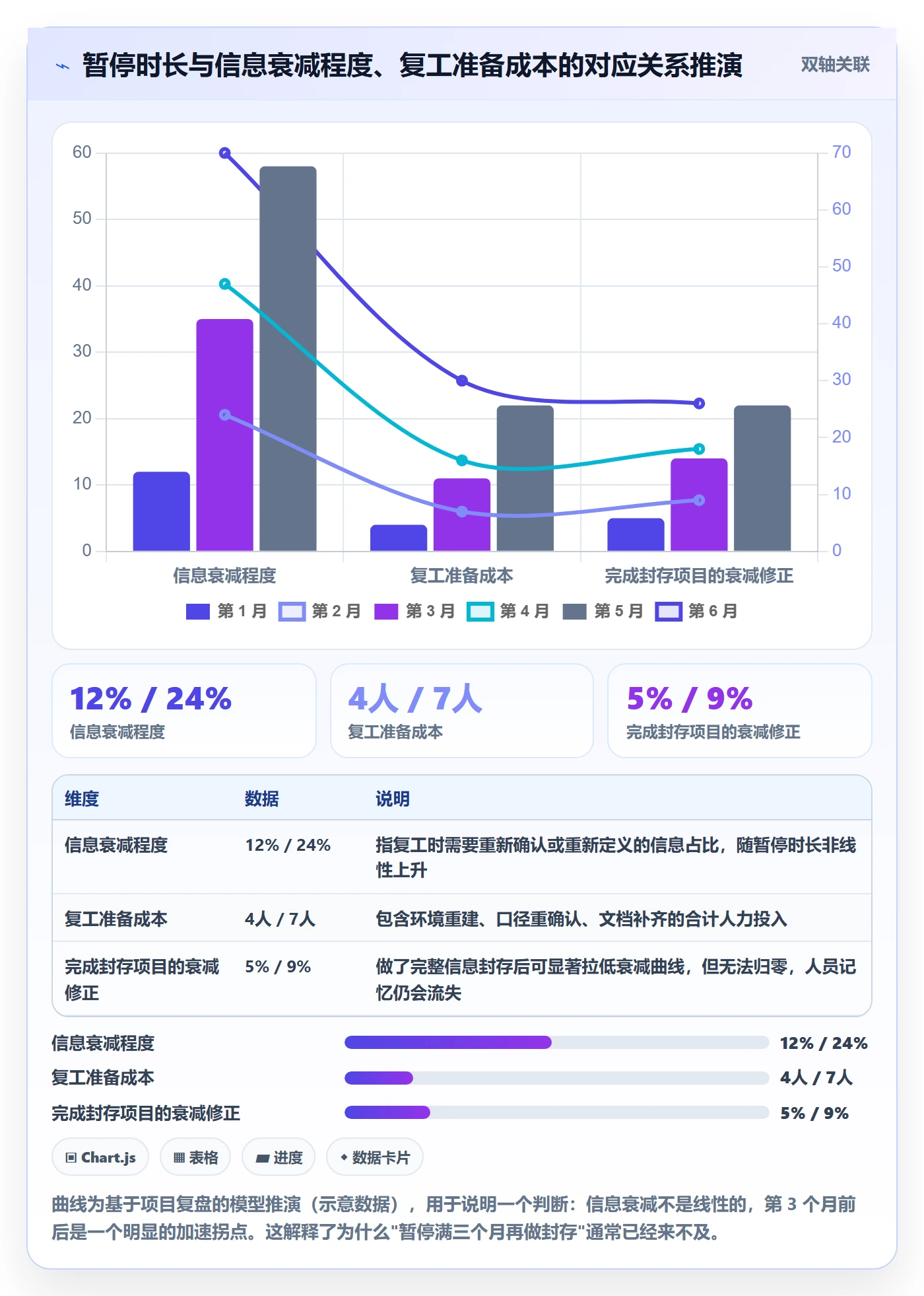 暂停管理指南：项目负责人如何做好任务执行，落地方案全流程