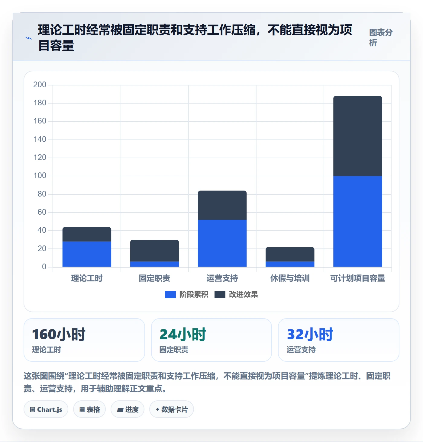 资源管理技能全流程:PMO实操方法与一文讲清
