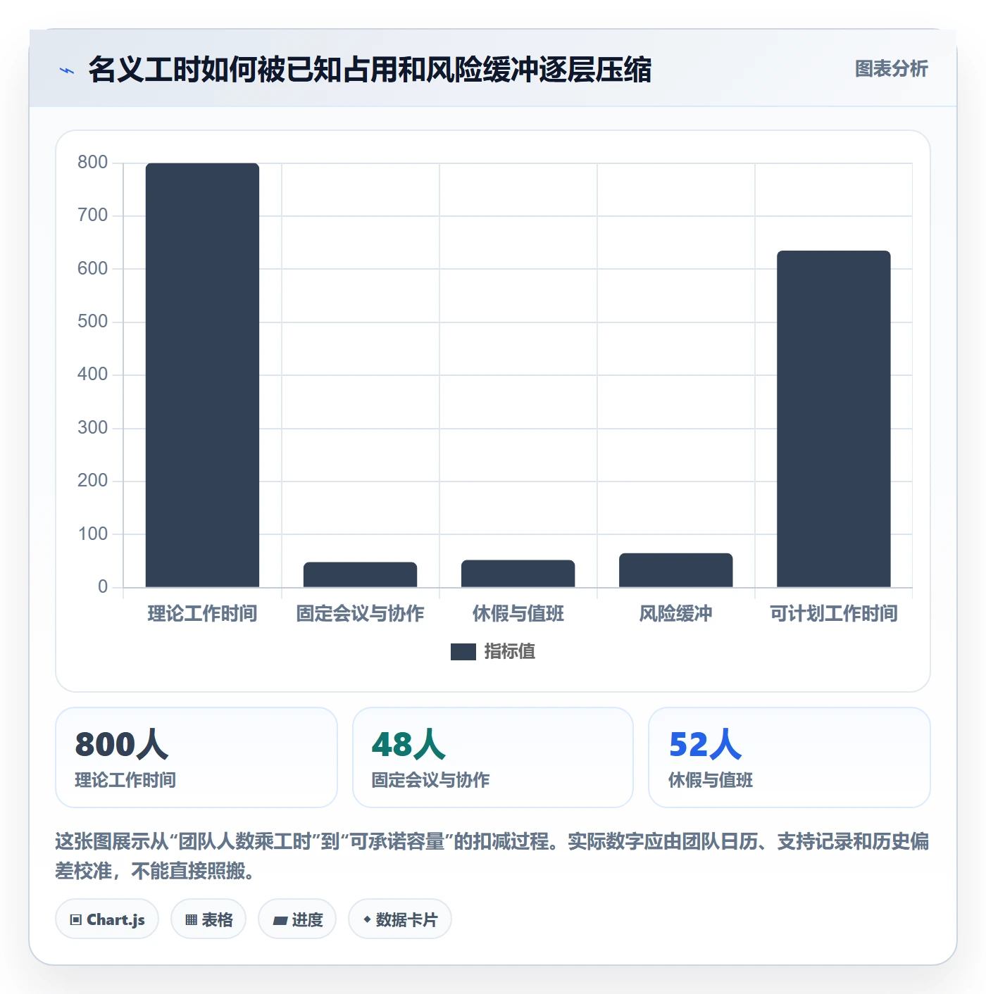 资源负载管理指南：产品经理如何做好人力资源计划，协同管理全流程