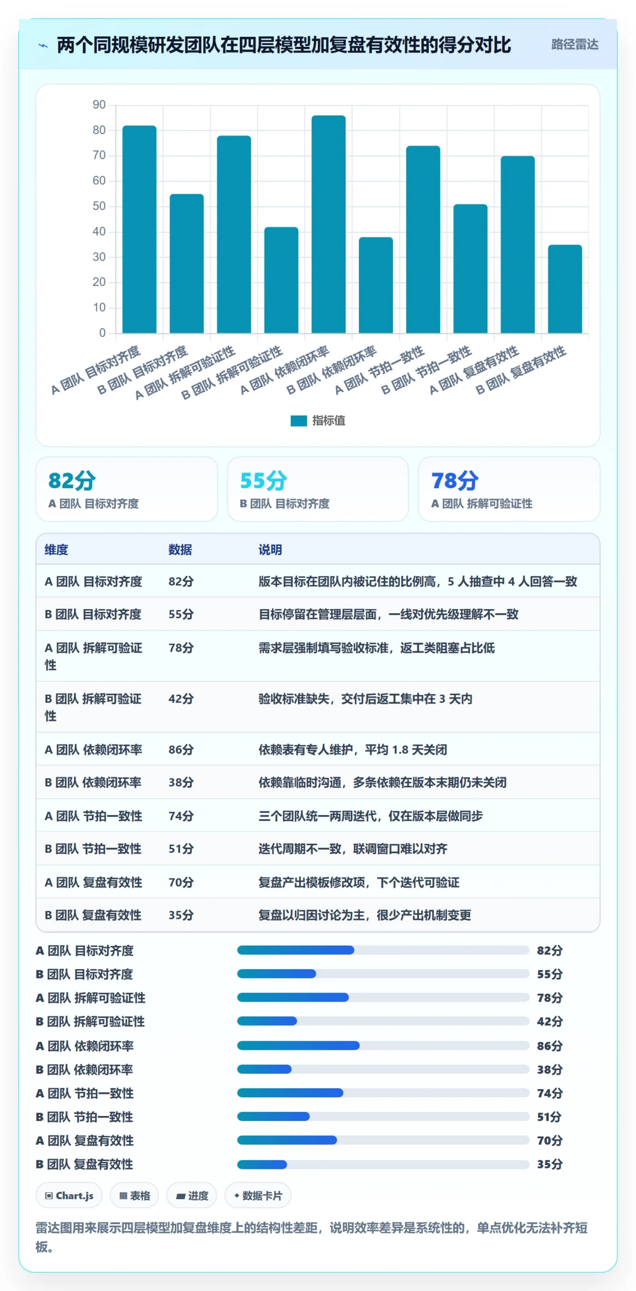 目标拆解实操方法:研发团队提升项目目标效率的协同管理方法与模板